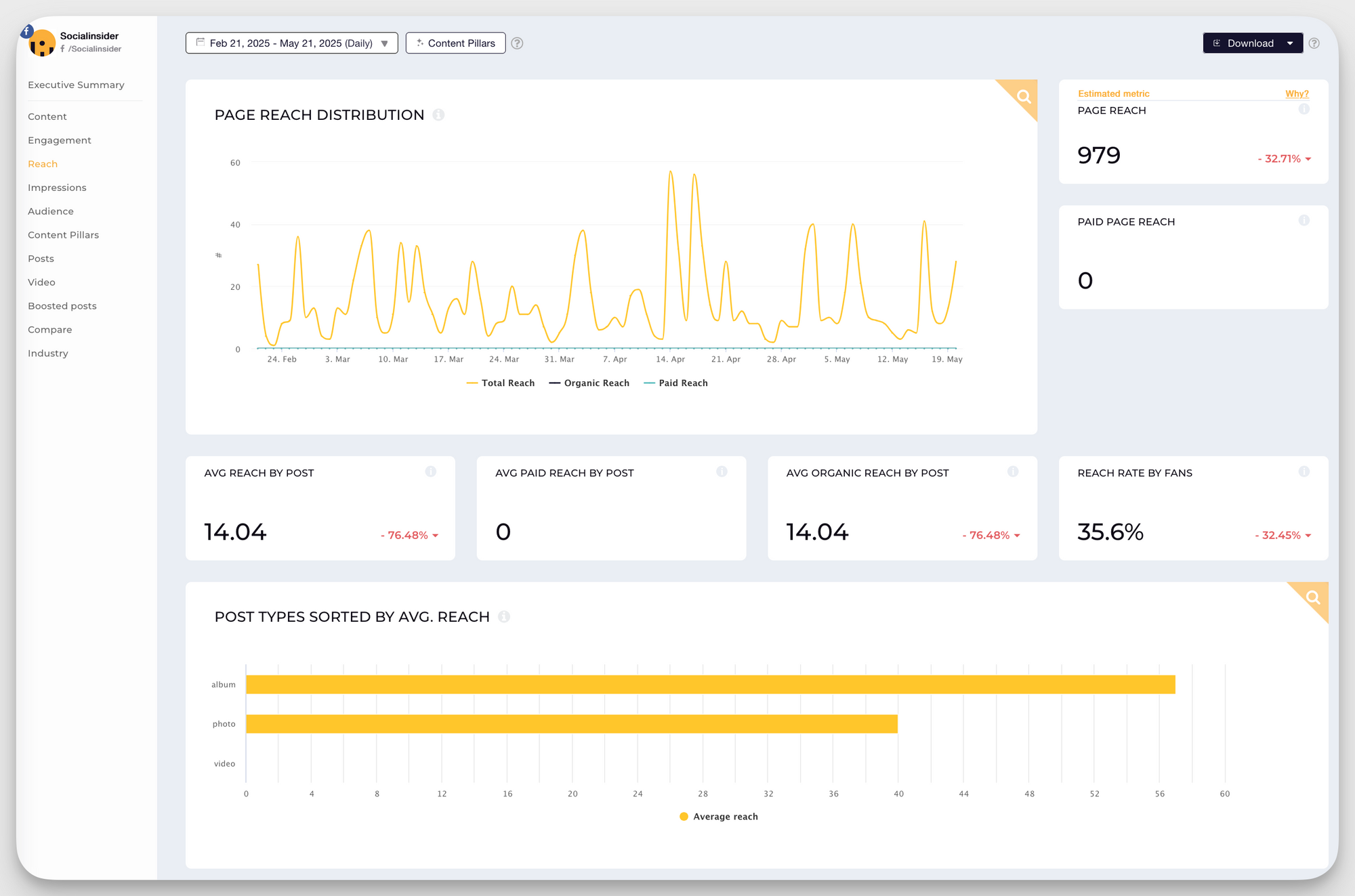 socialinsider facebook reach insights