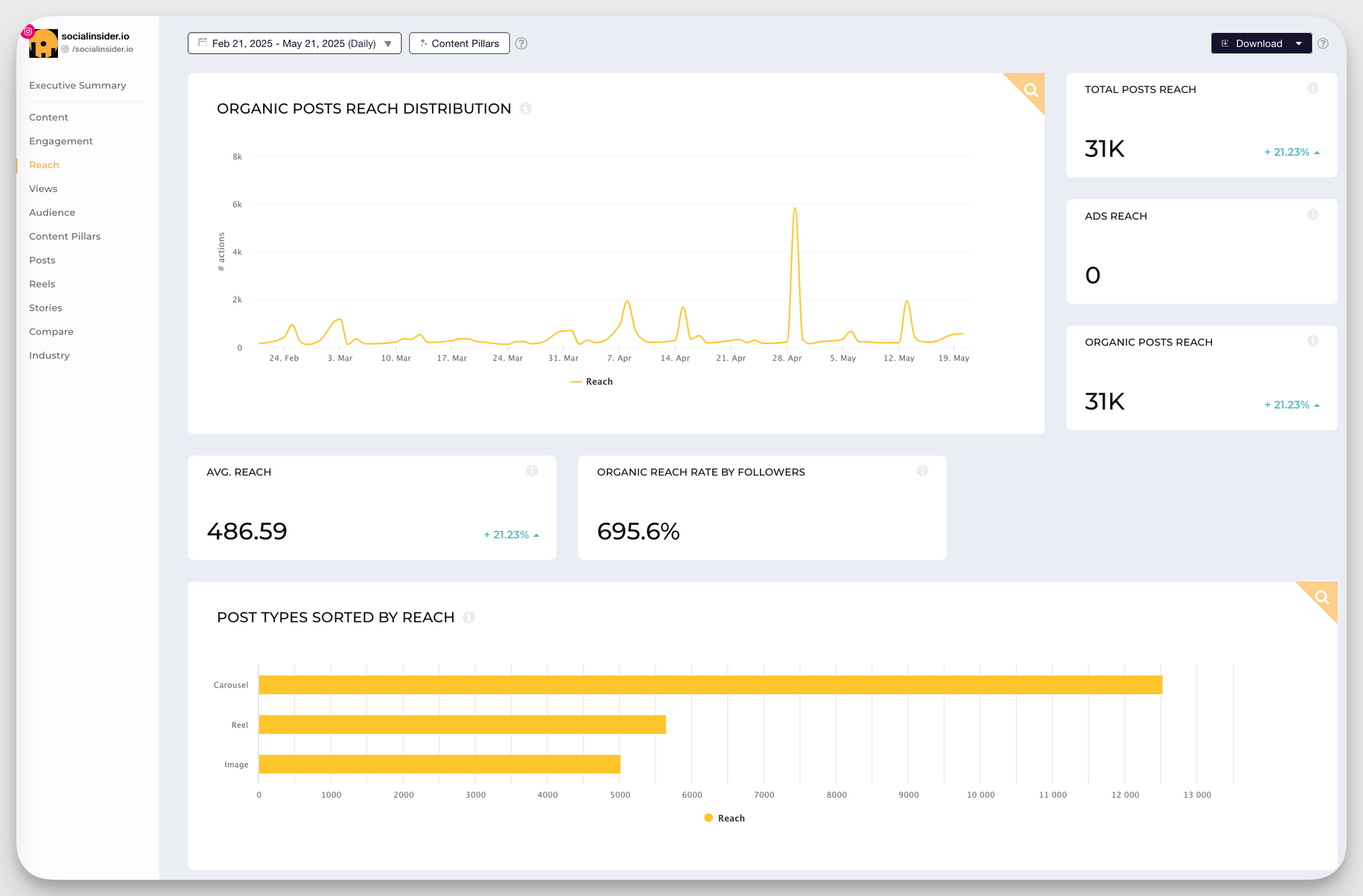 socialinsider instagram reach insights