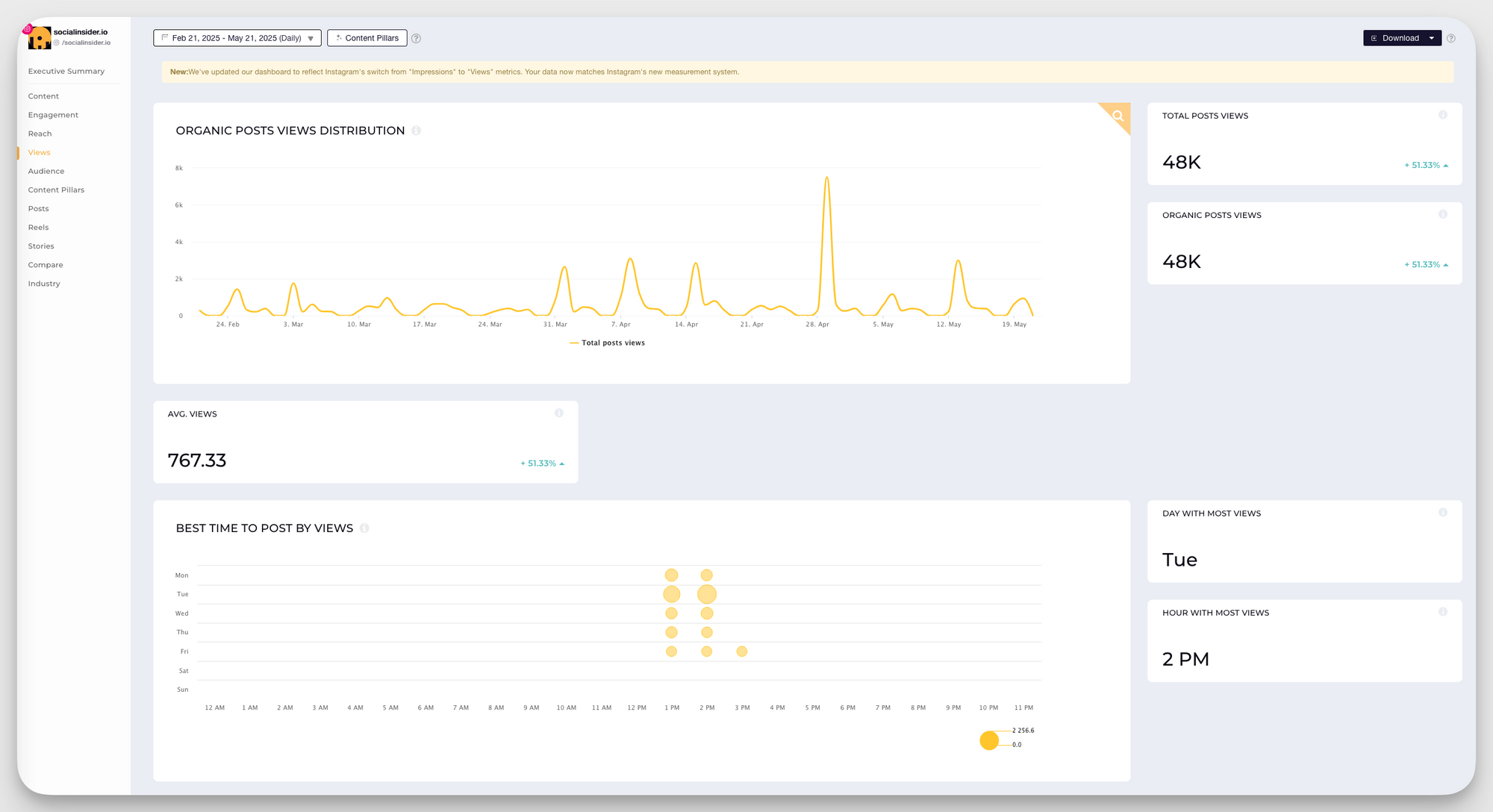 socialinsider instagram views insights