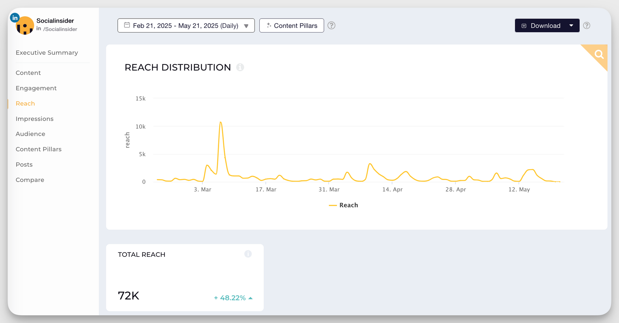 socialinsider linkedin reach insights