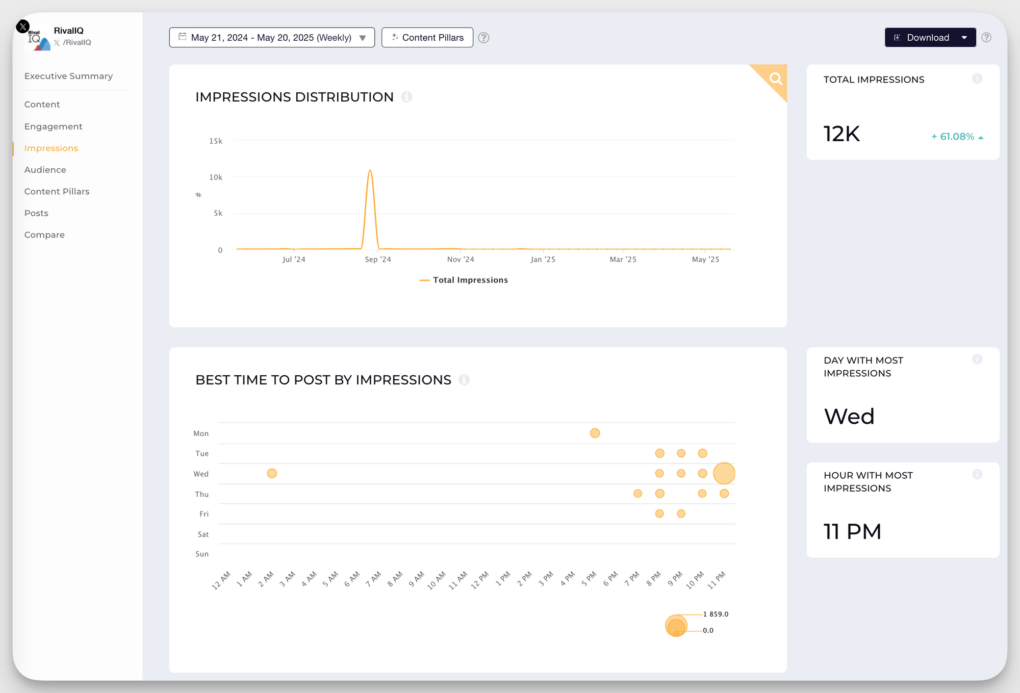 socialinsider rivaliq twitter impressions insights