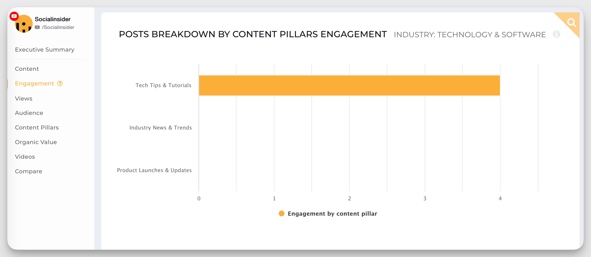 socialinsider youtube content pillars engagement
