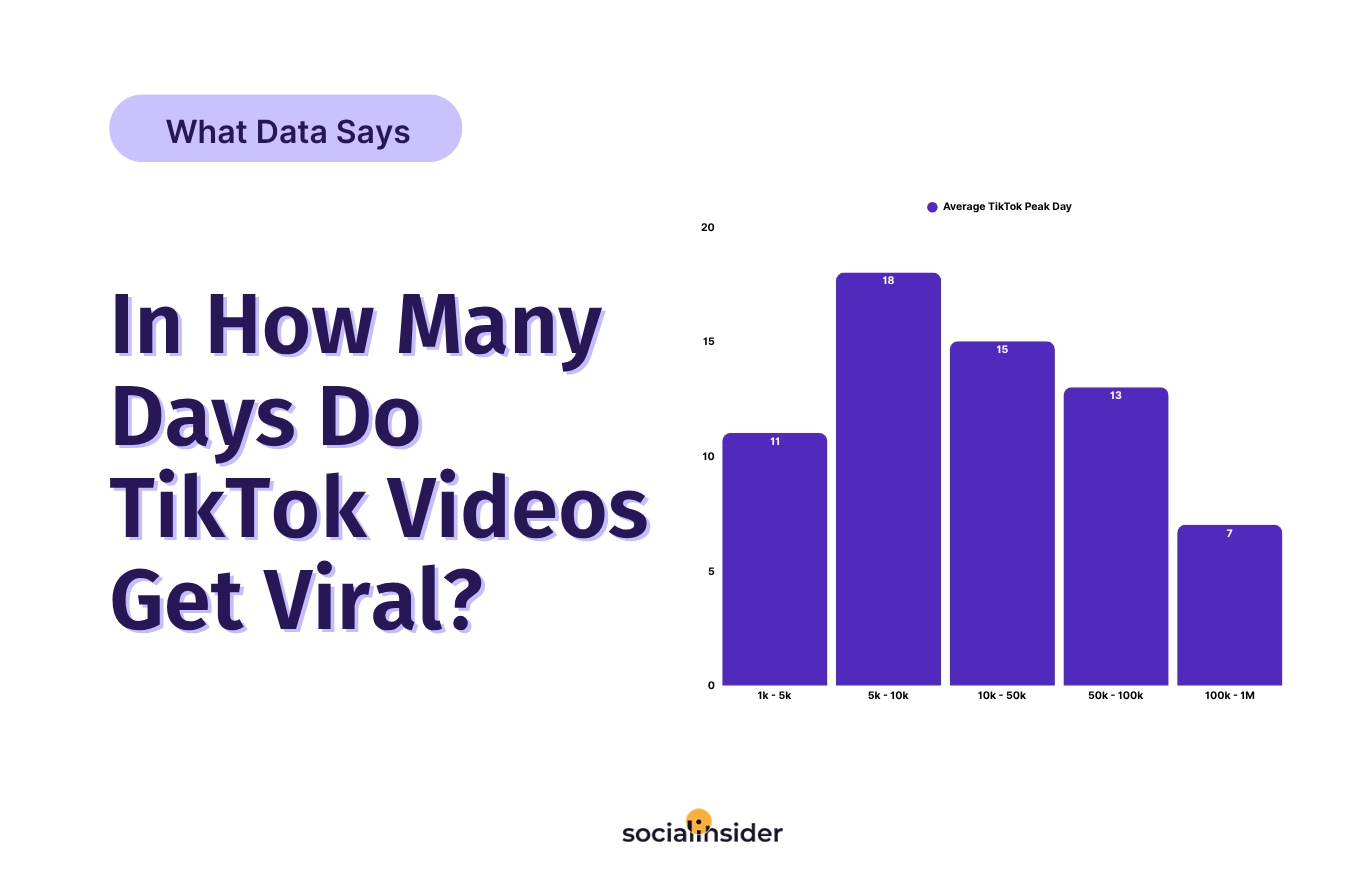 tiktok virality insights cover