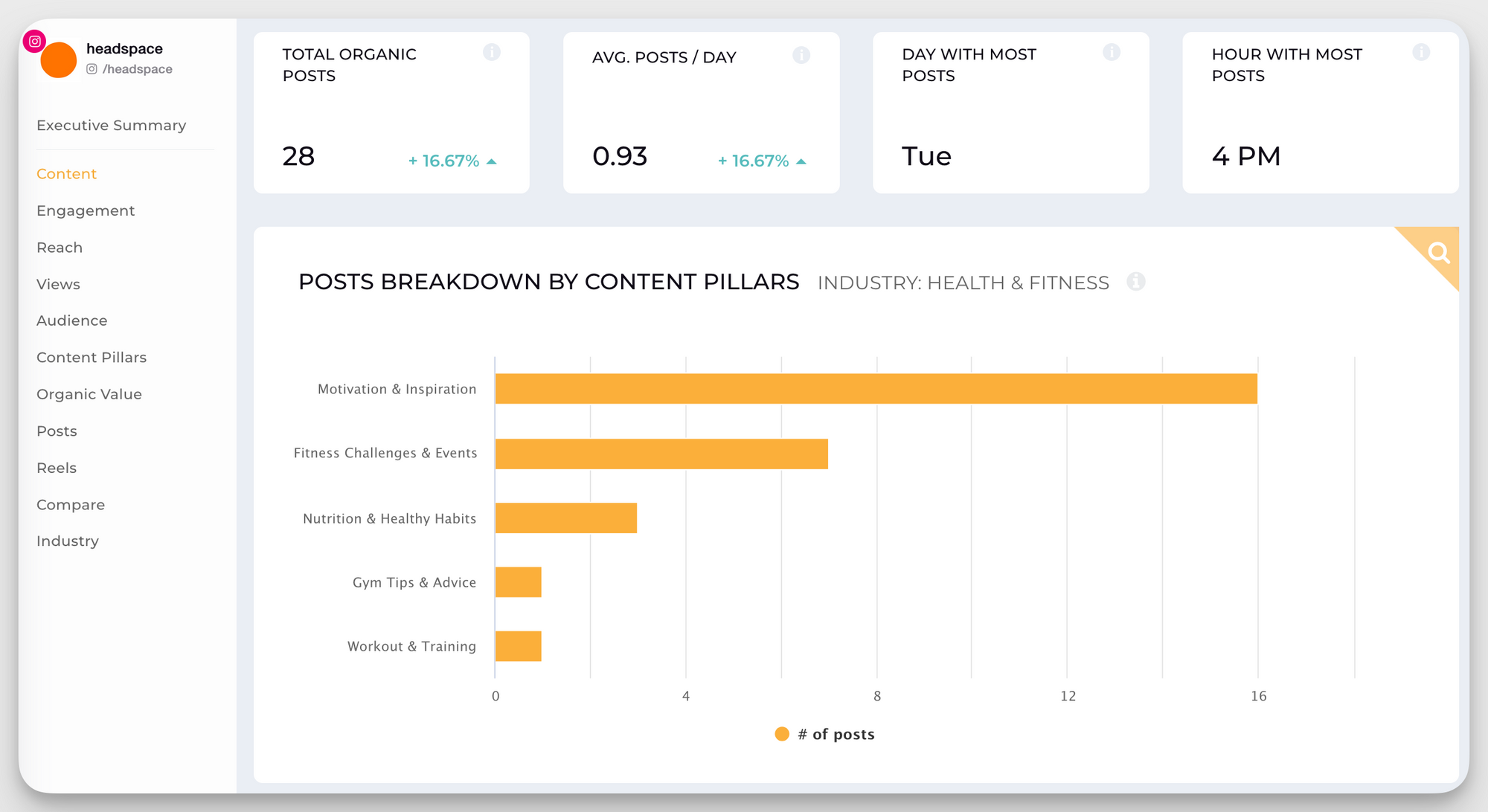 headspace instagram content pillars