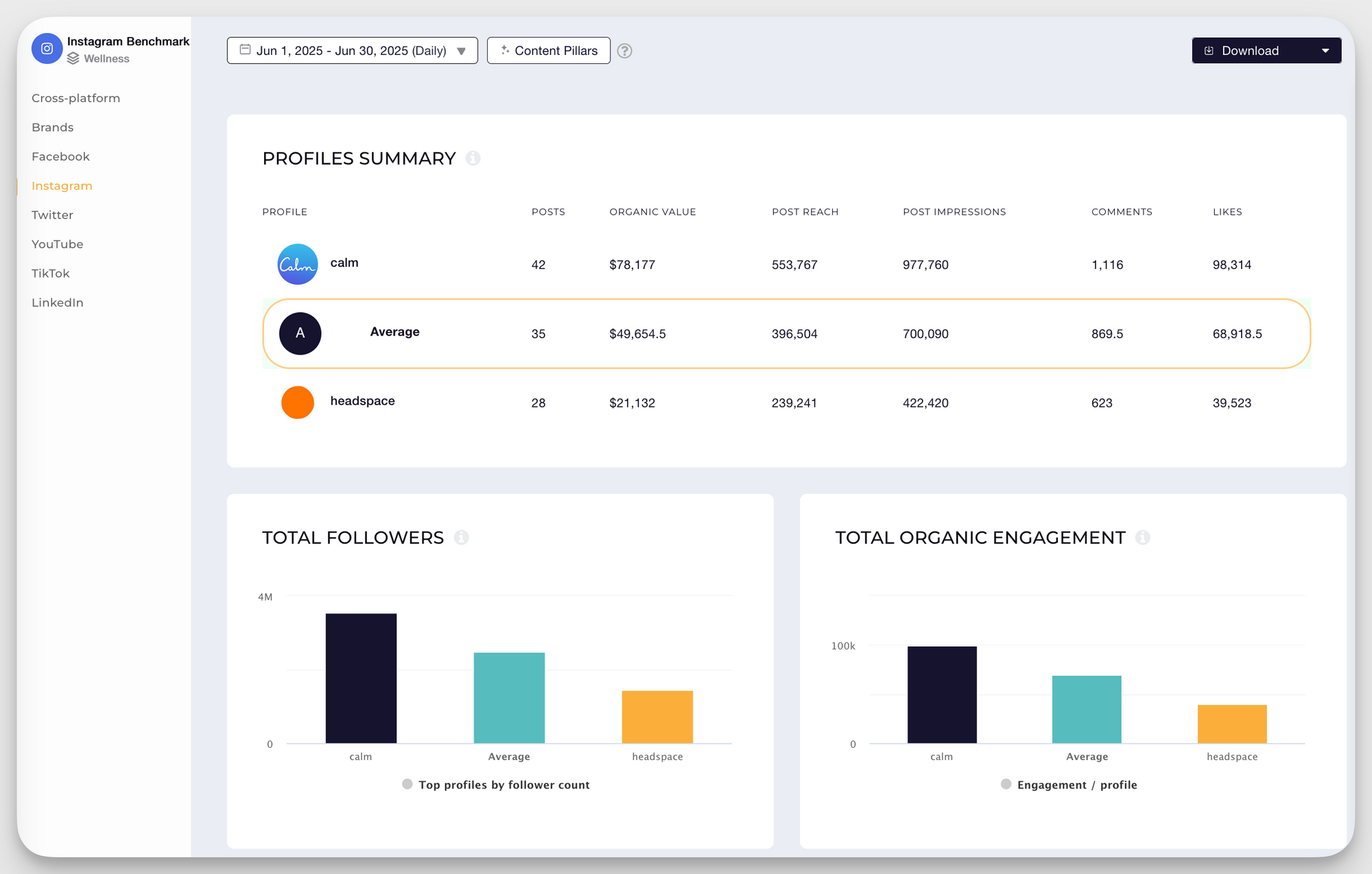 headspace vs calm instagram benchmark