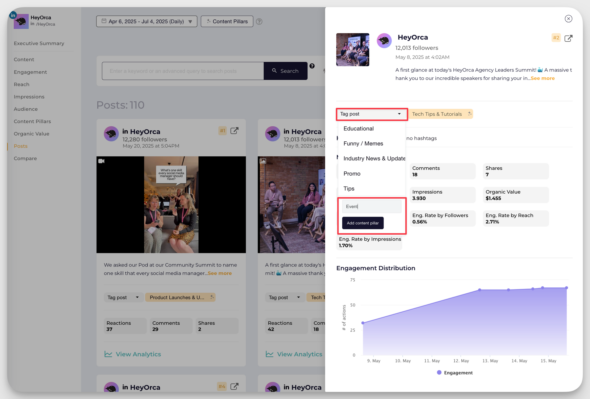heyorca linkedin post analytics