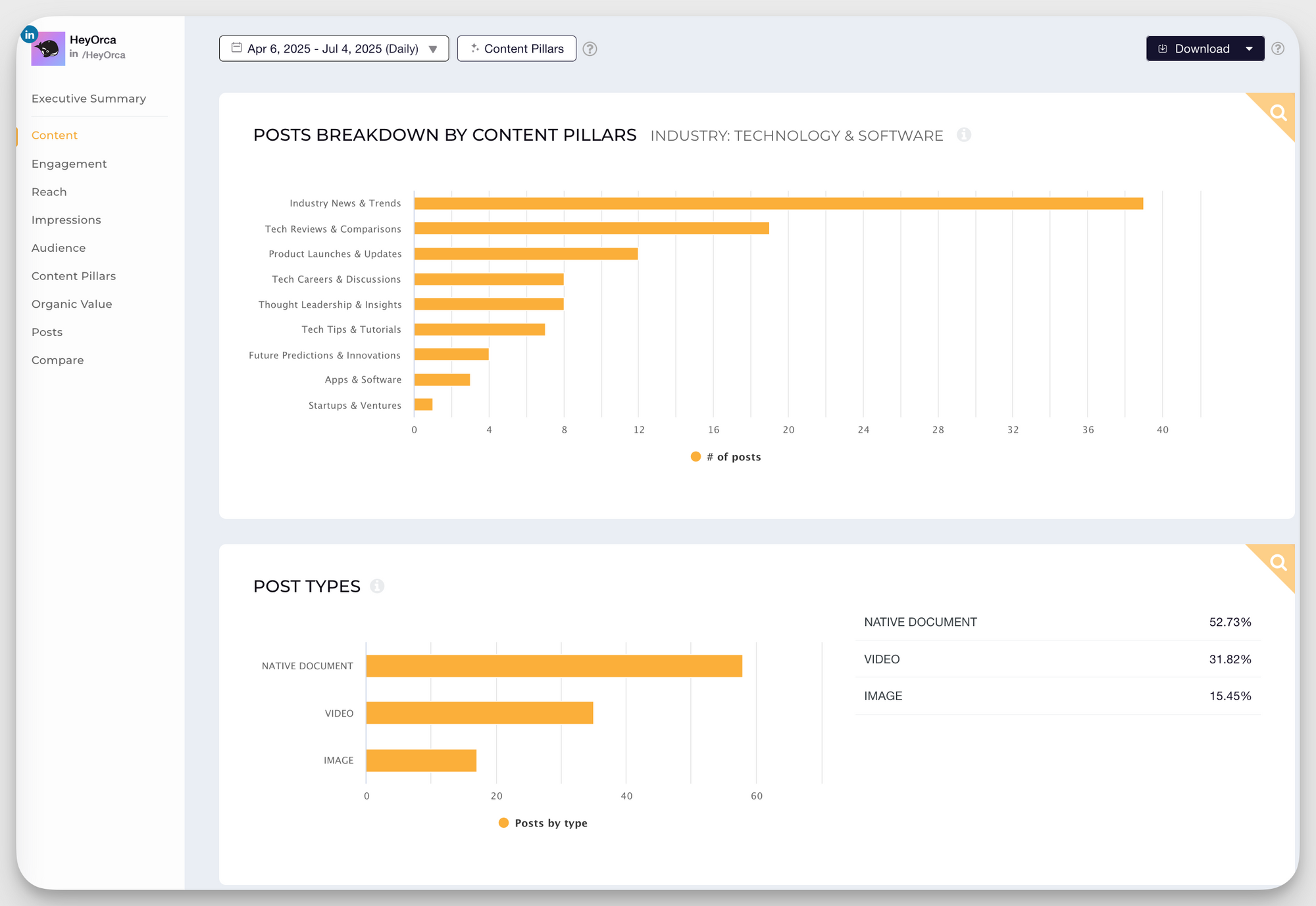 heyorca linkedin post types