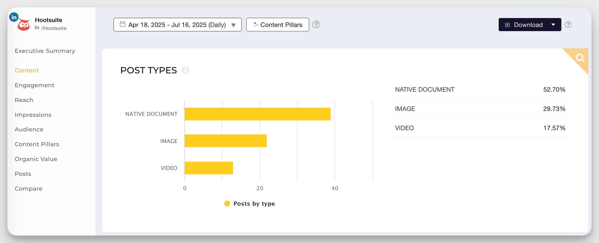 hootsuite linkedin content pillars