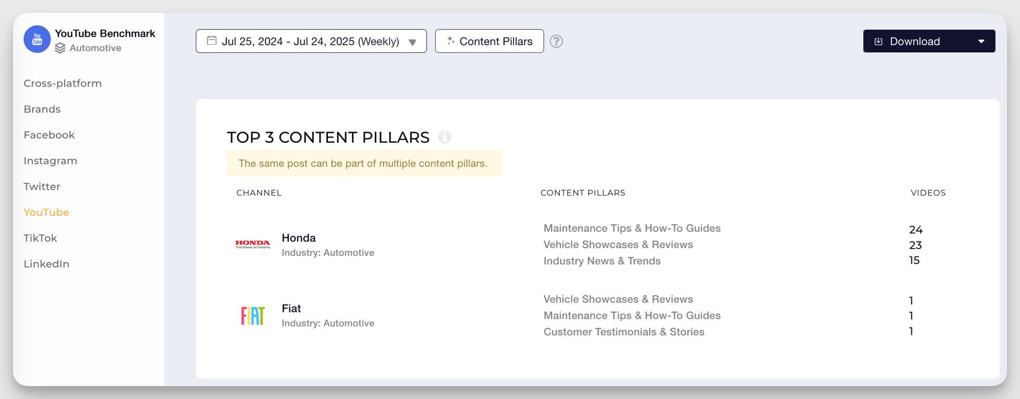 socialinsider automotive youtube content pillars