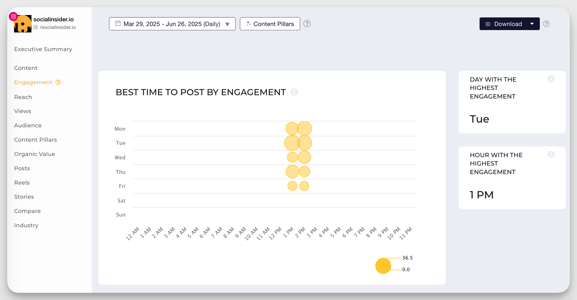 socialinsider best time to post by engagement