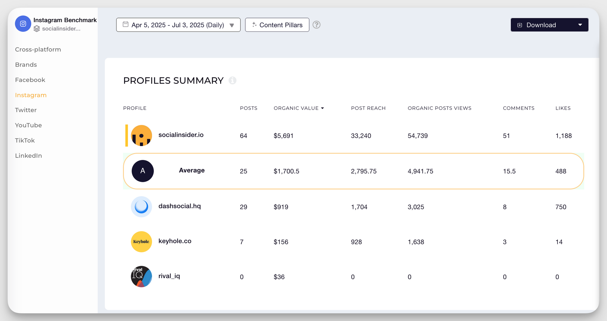 socialinsider instagram competitor benchmark