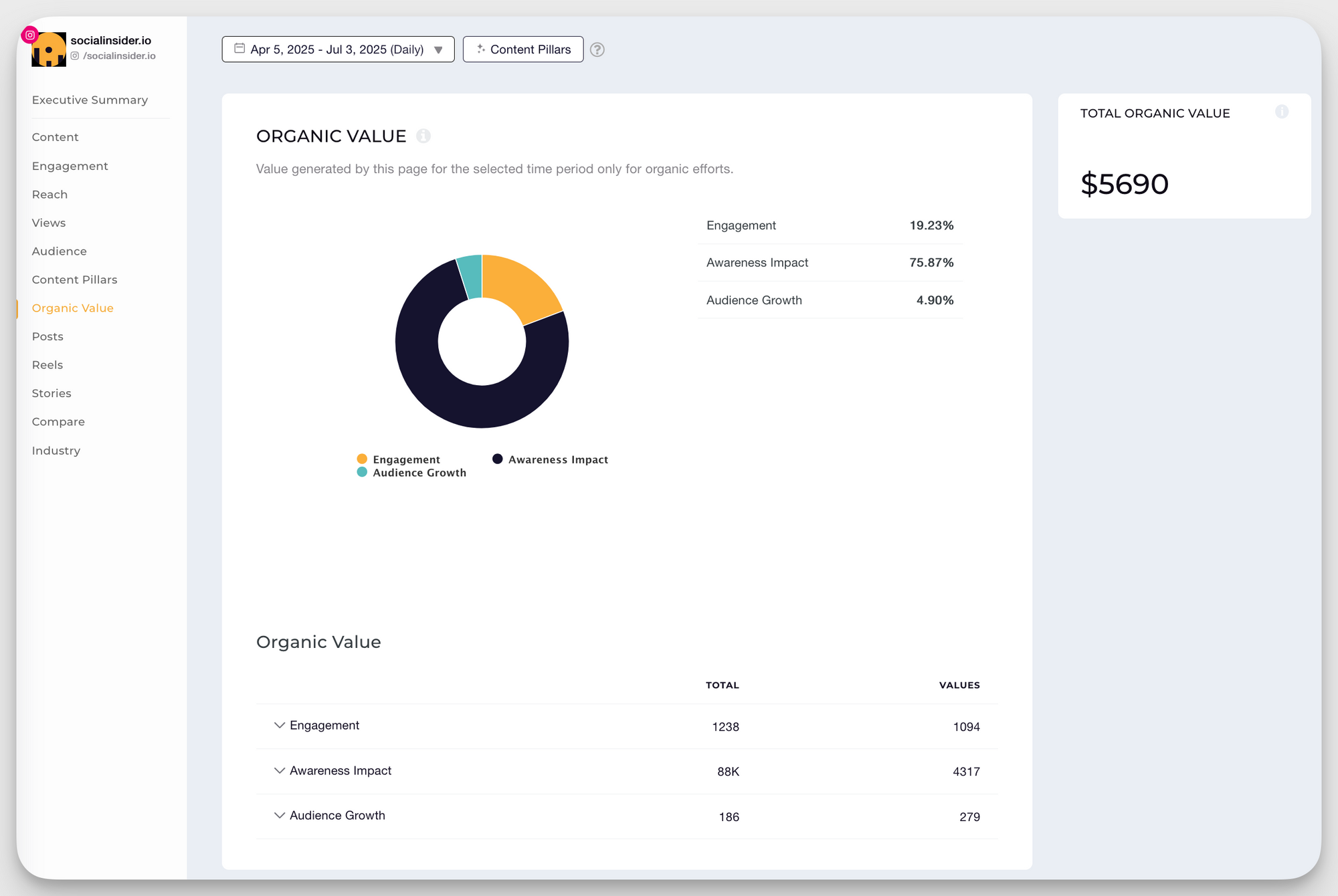 socialinsider instagram organic value
