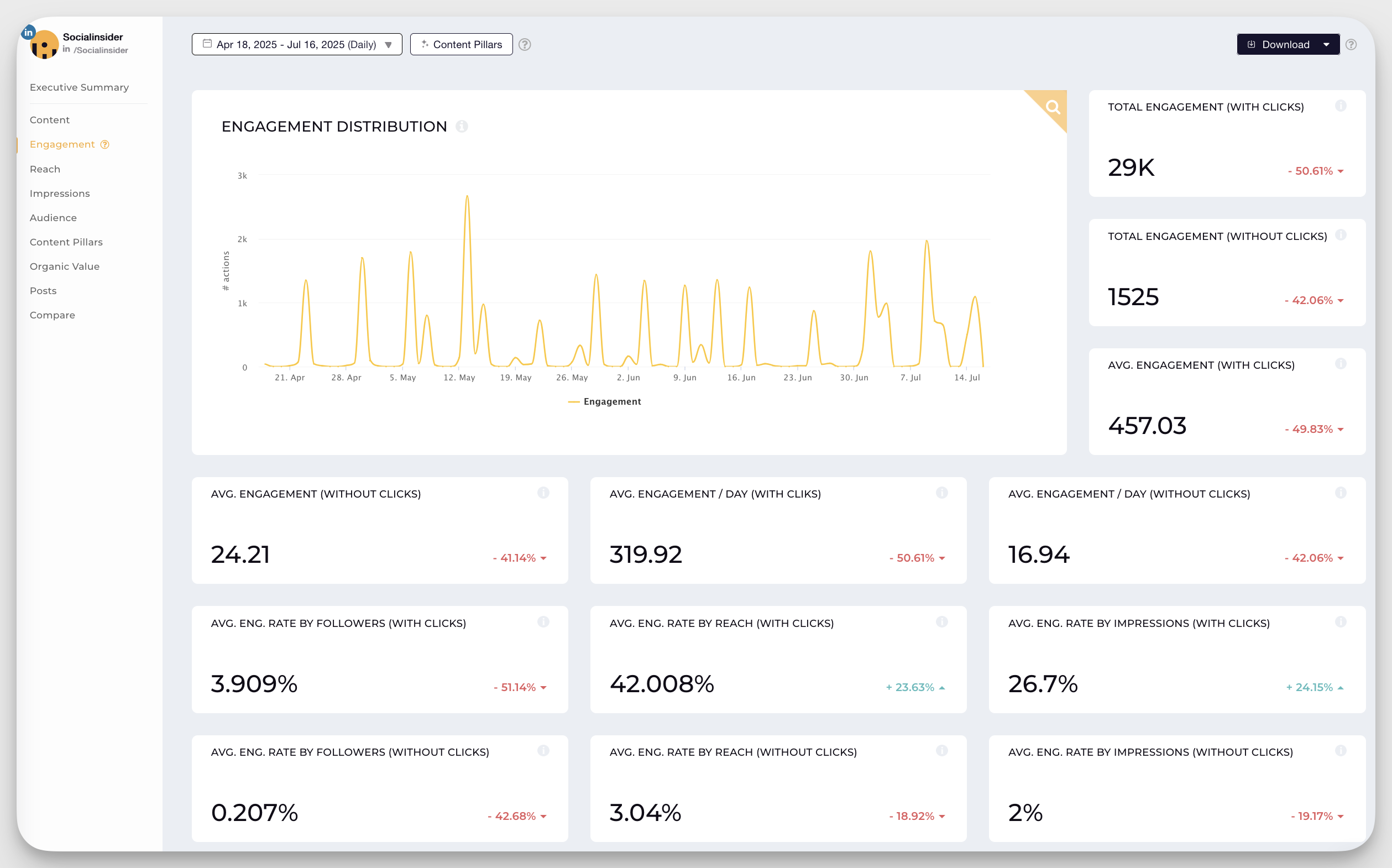 socialinsider linkedin engagement