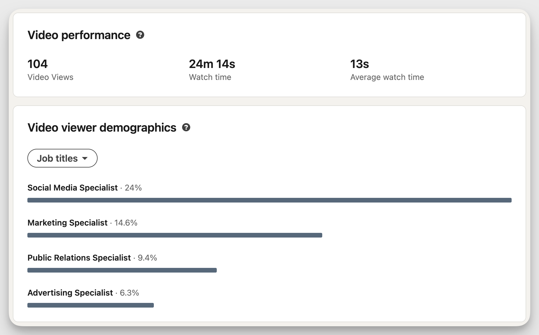 socialinsider linkedin video analytics