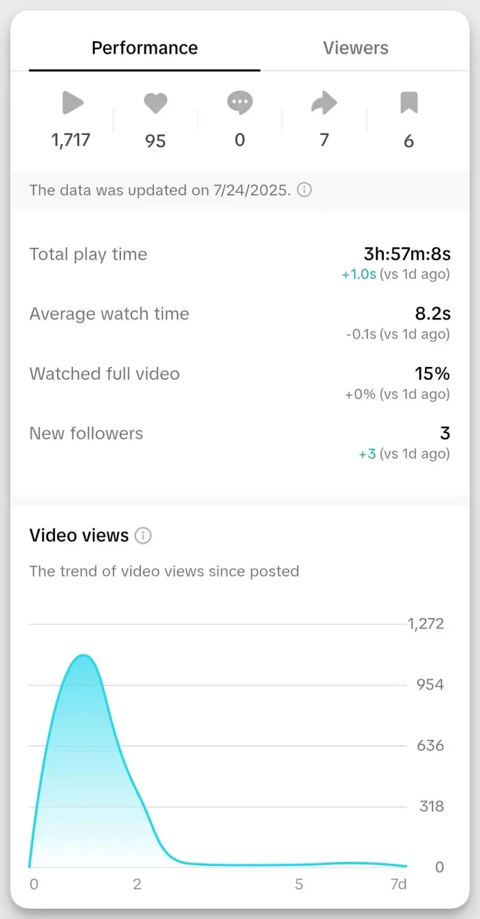 socialinsider tiktok video analytics