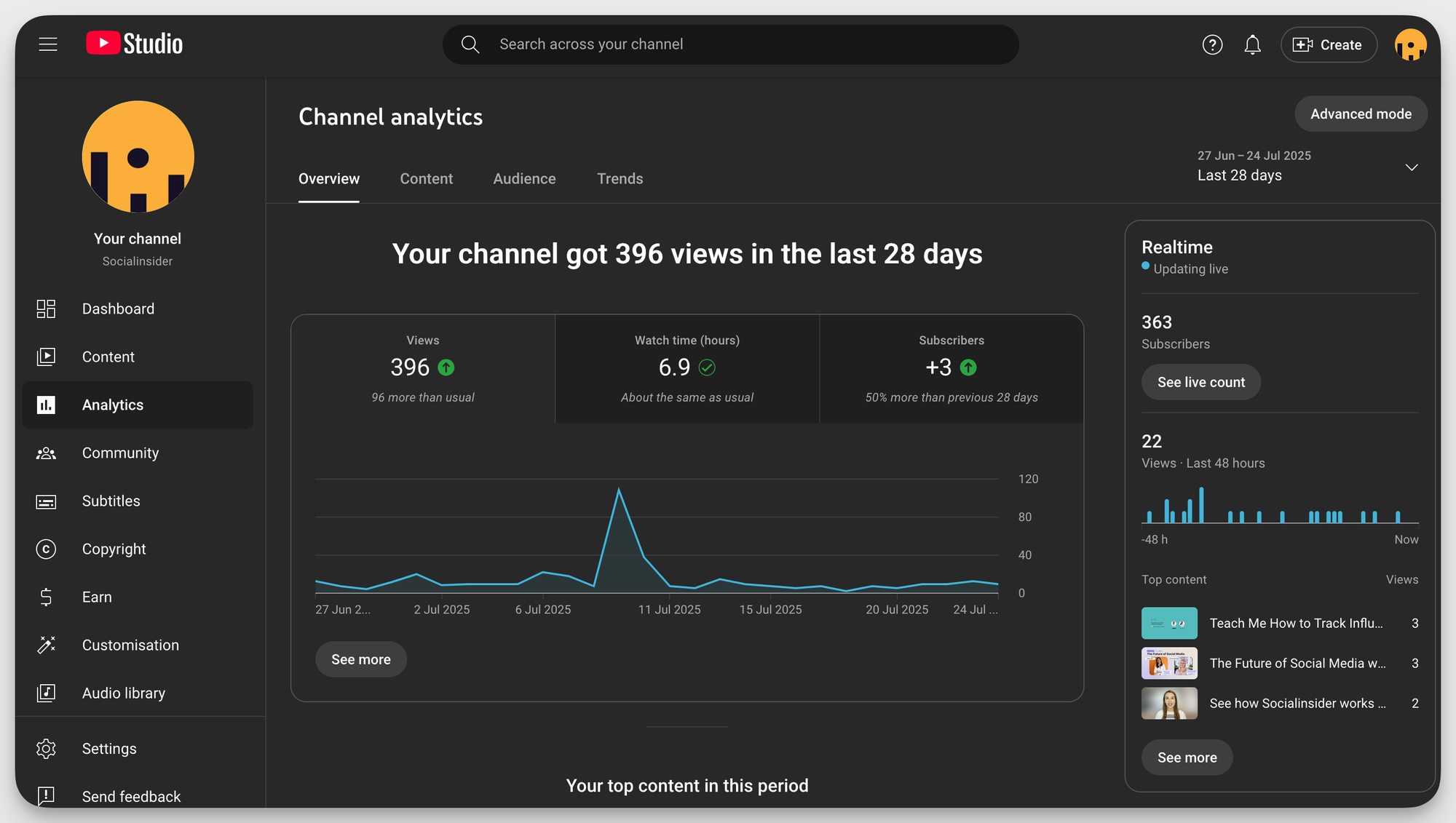 socialinsider youtube channel analytics