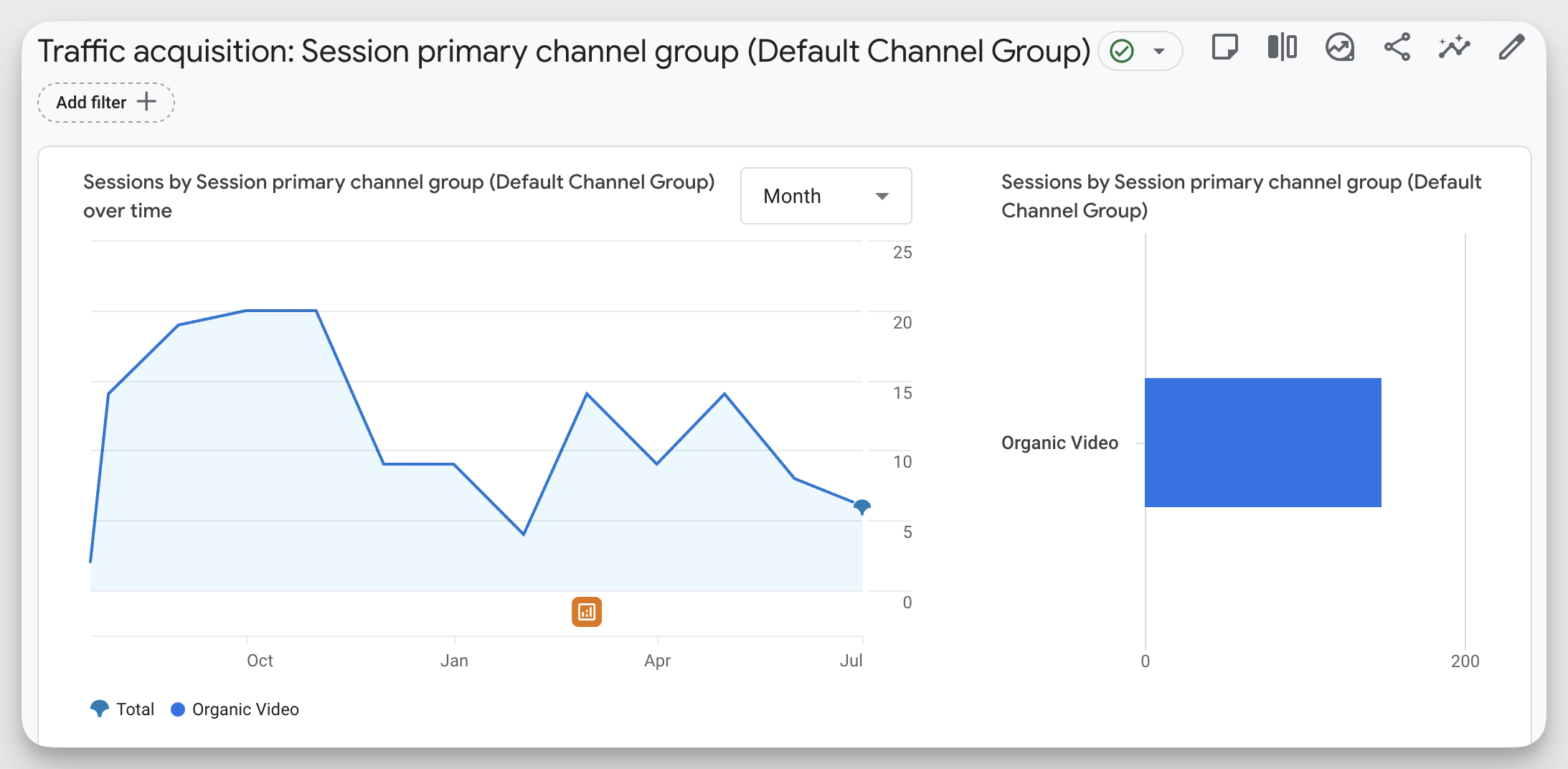 socialinsider youtube traffic