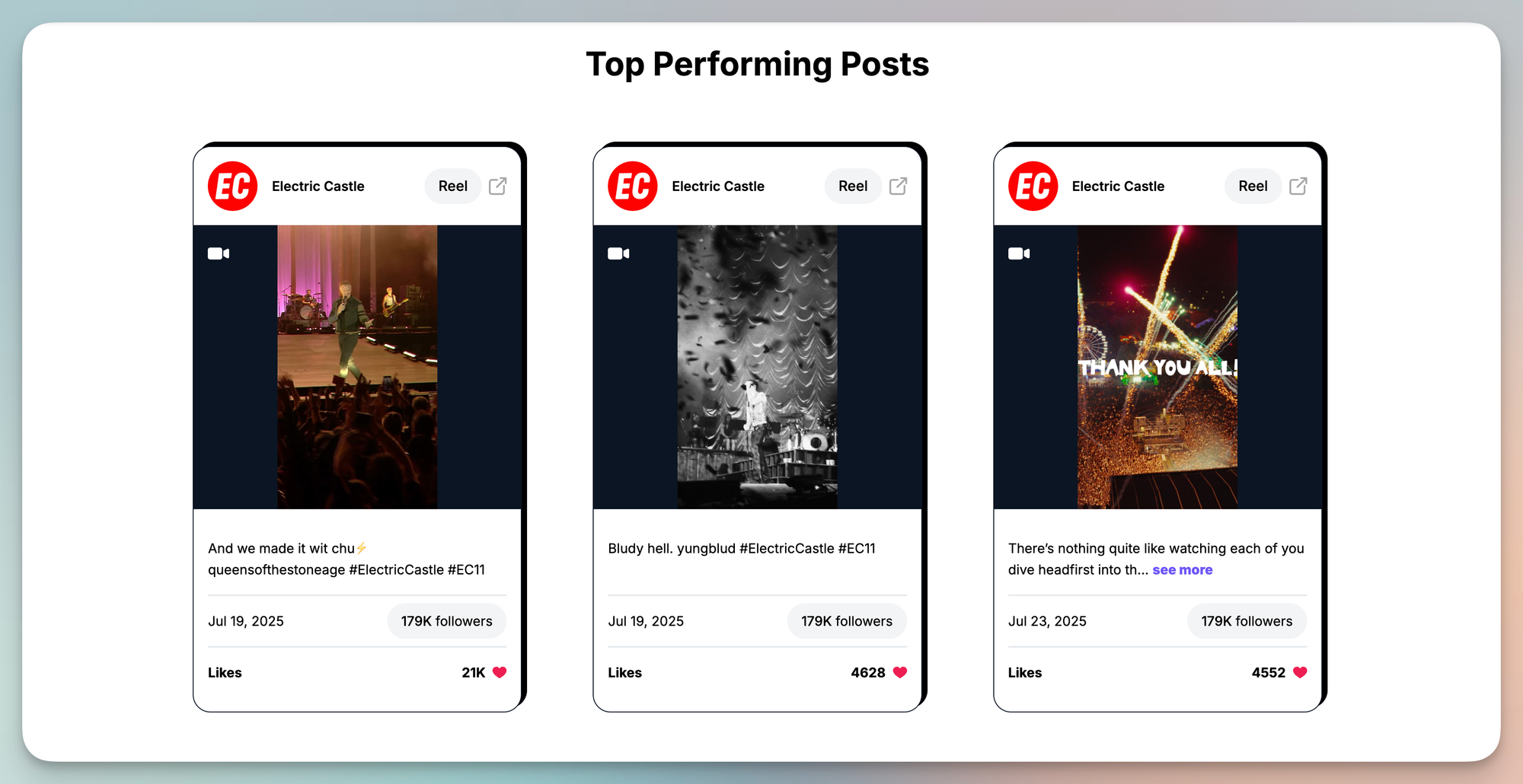 Top Instagram Reels 