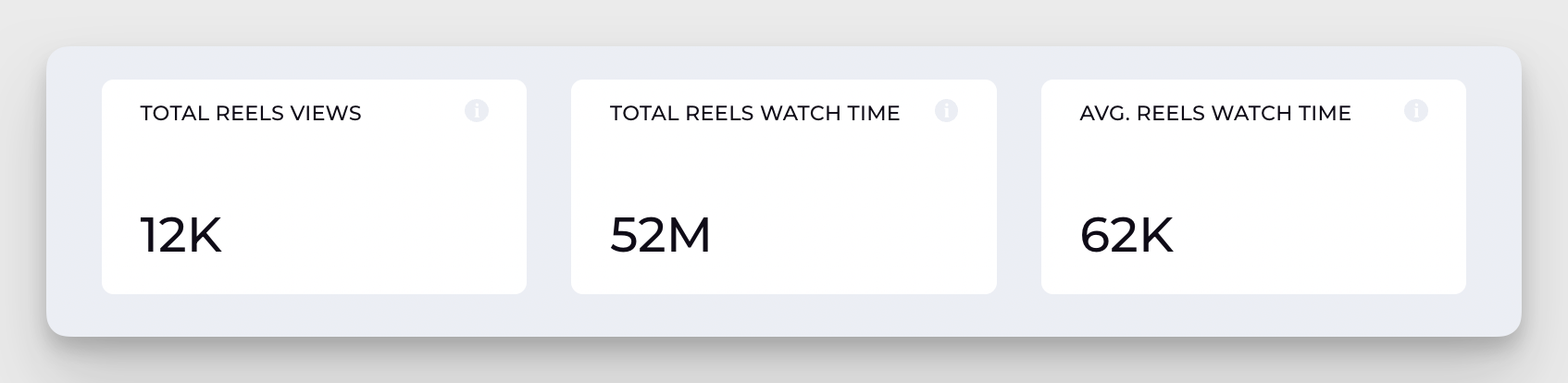 average watch time for reels metric