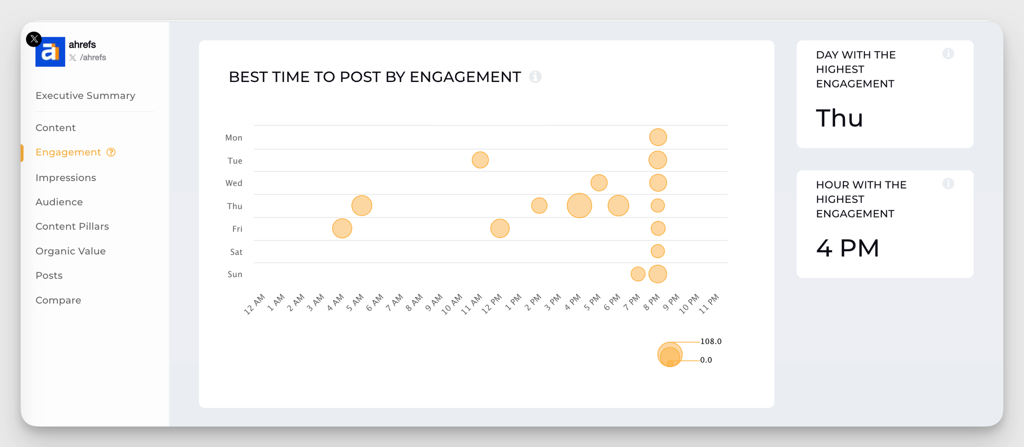 best time to post metric