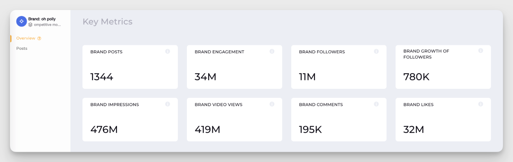 brand social media analytics