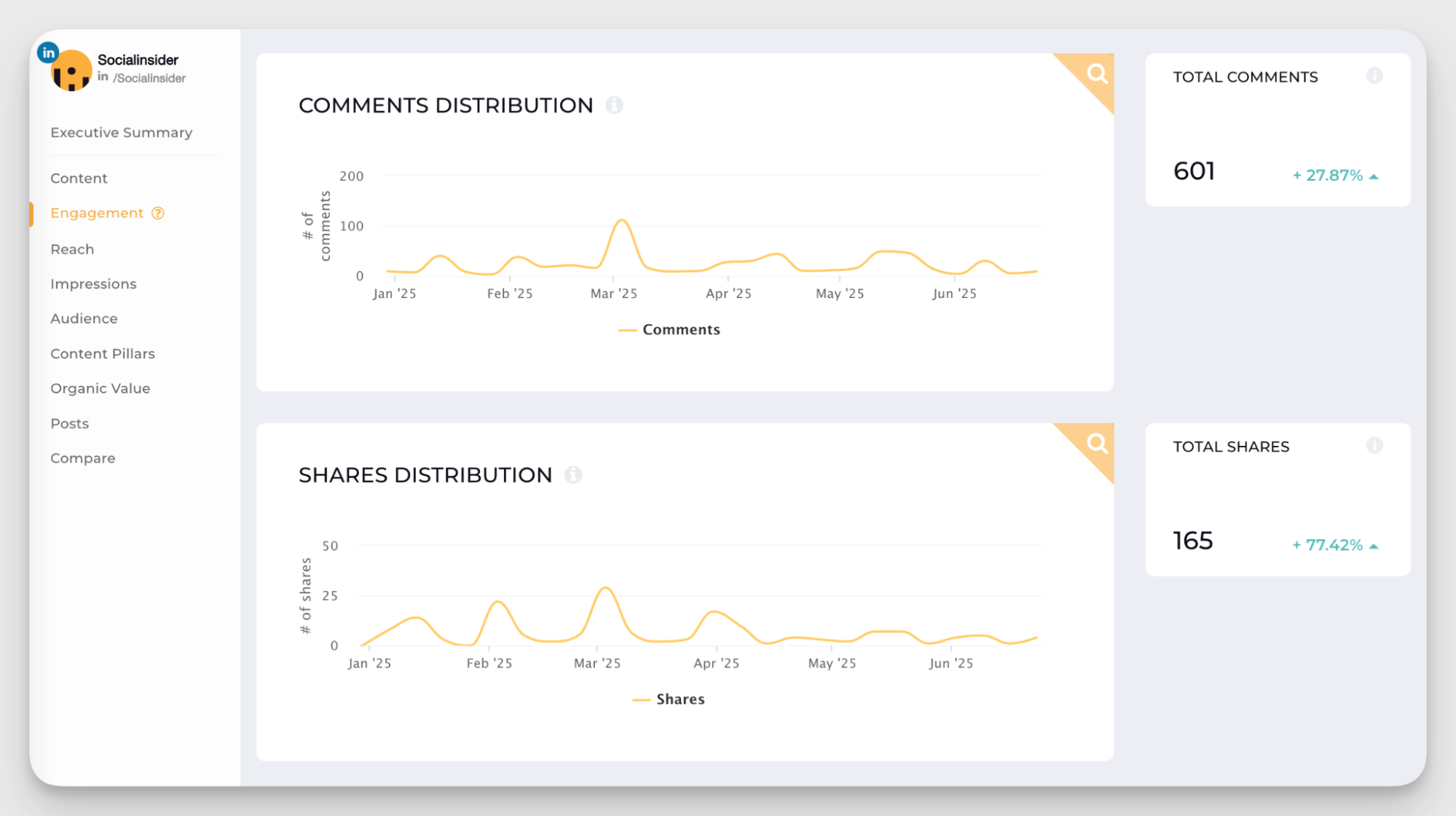 comments and shares analysis
