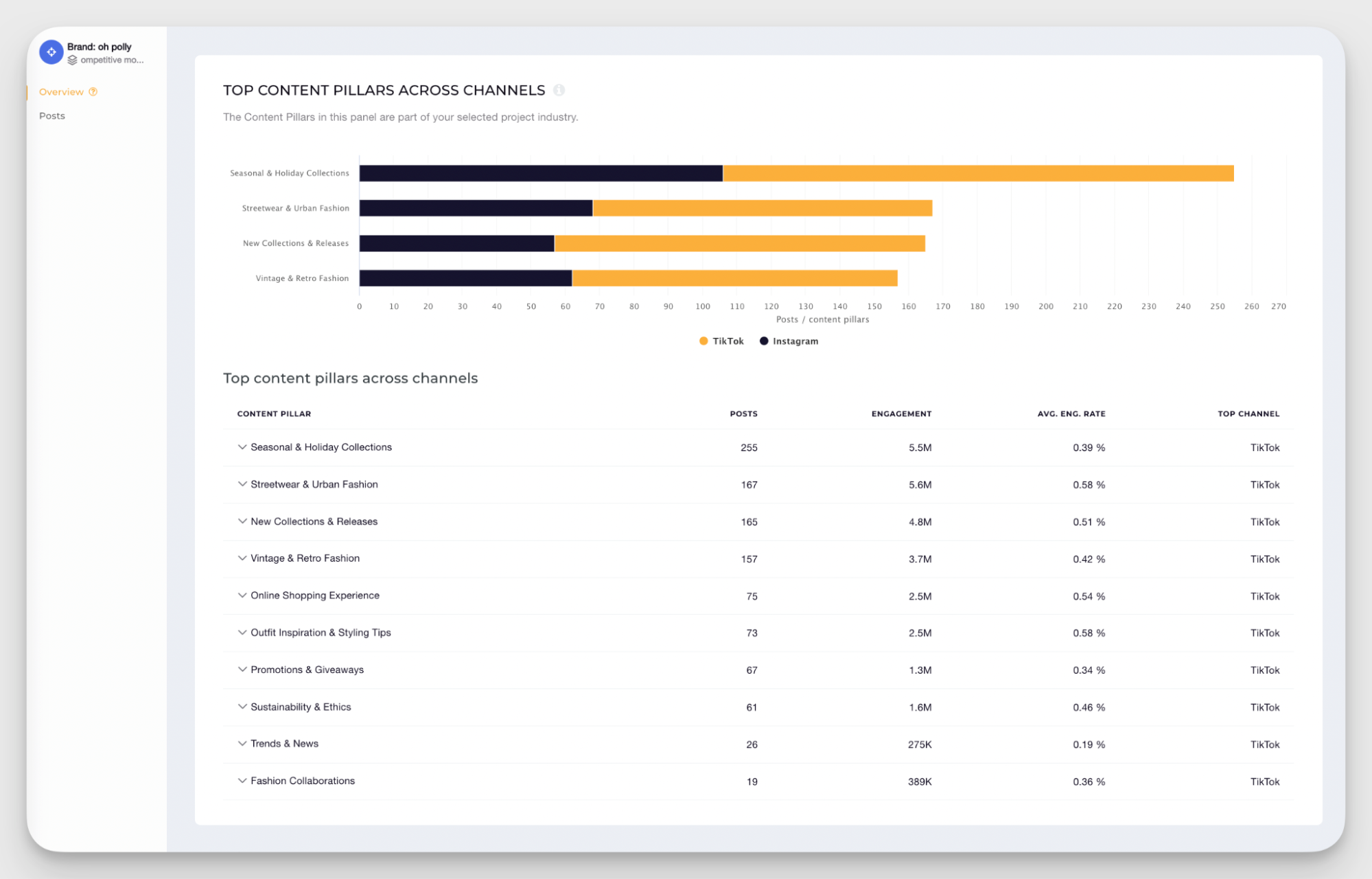 content pillars analysis