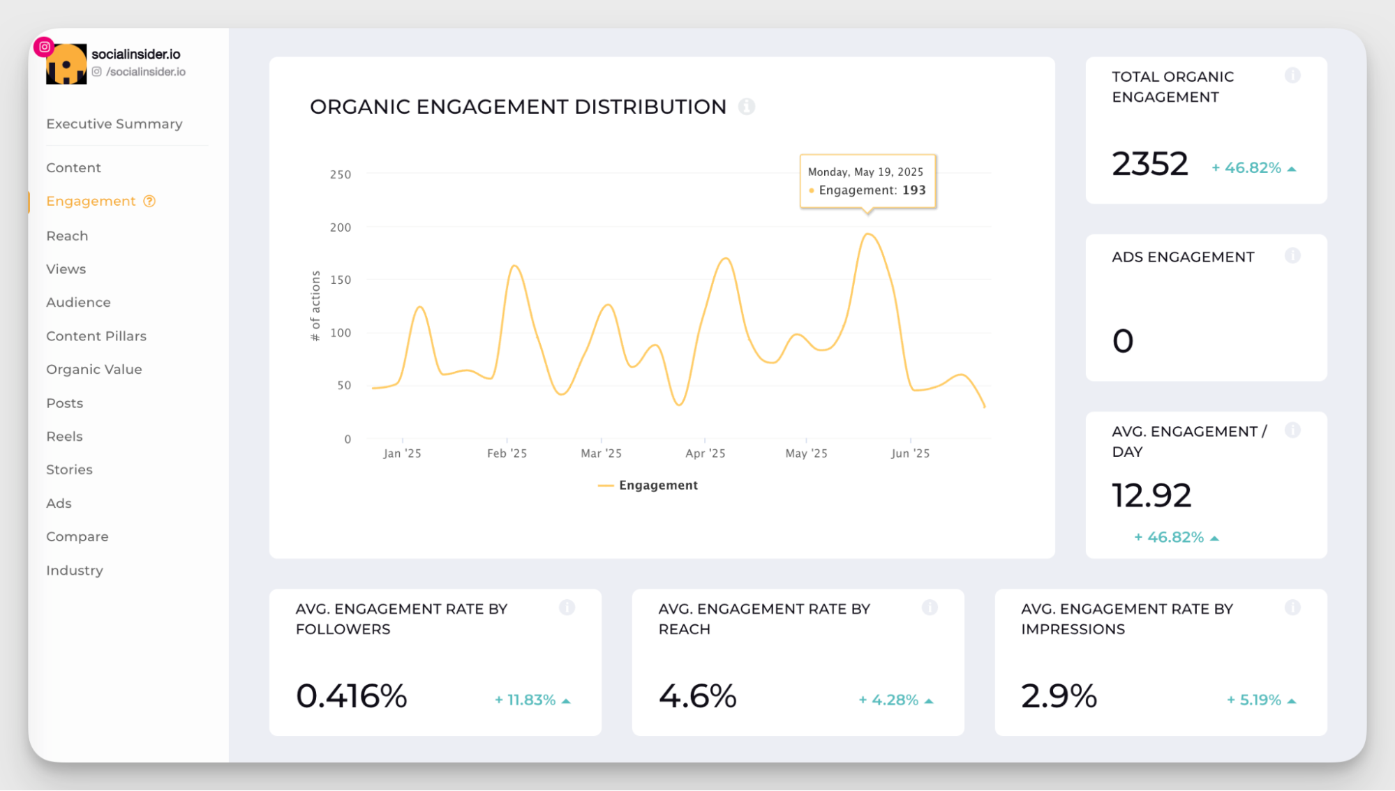 engagement metrics in socialinsider dashboard