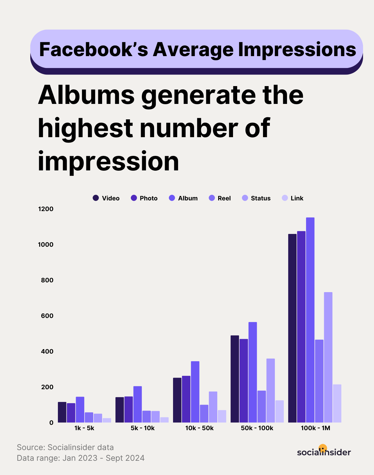 facebook impressions benchmarks