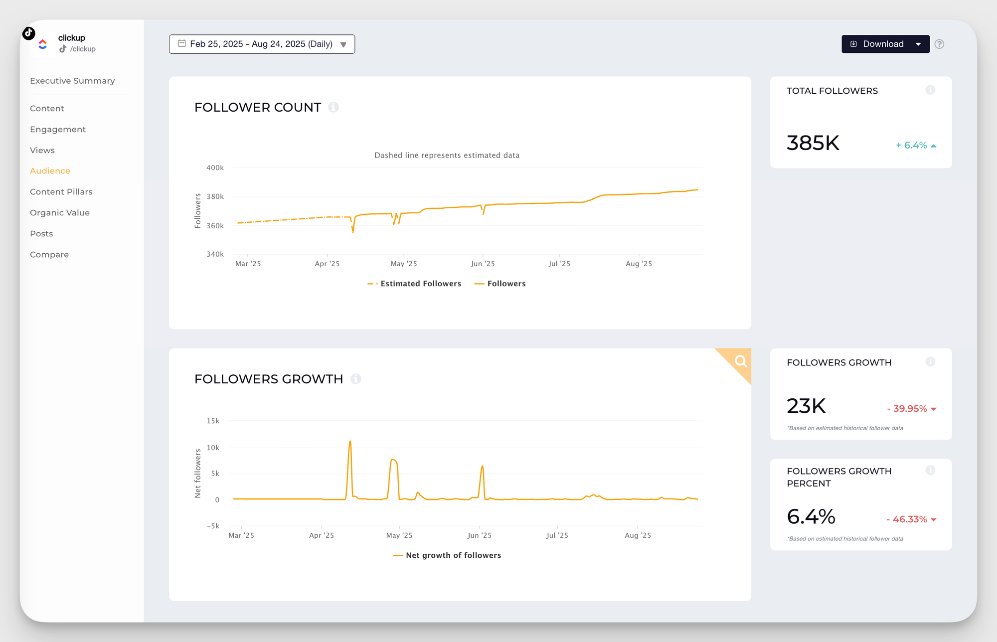 follower count tiktok metrics