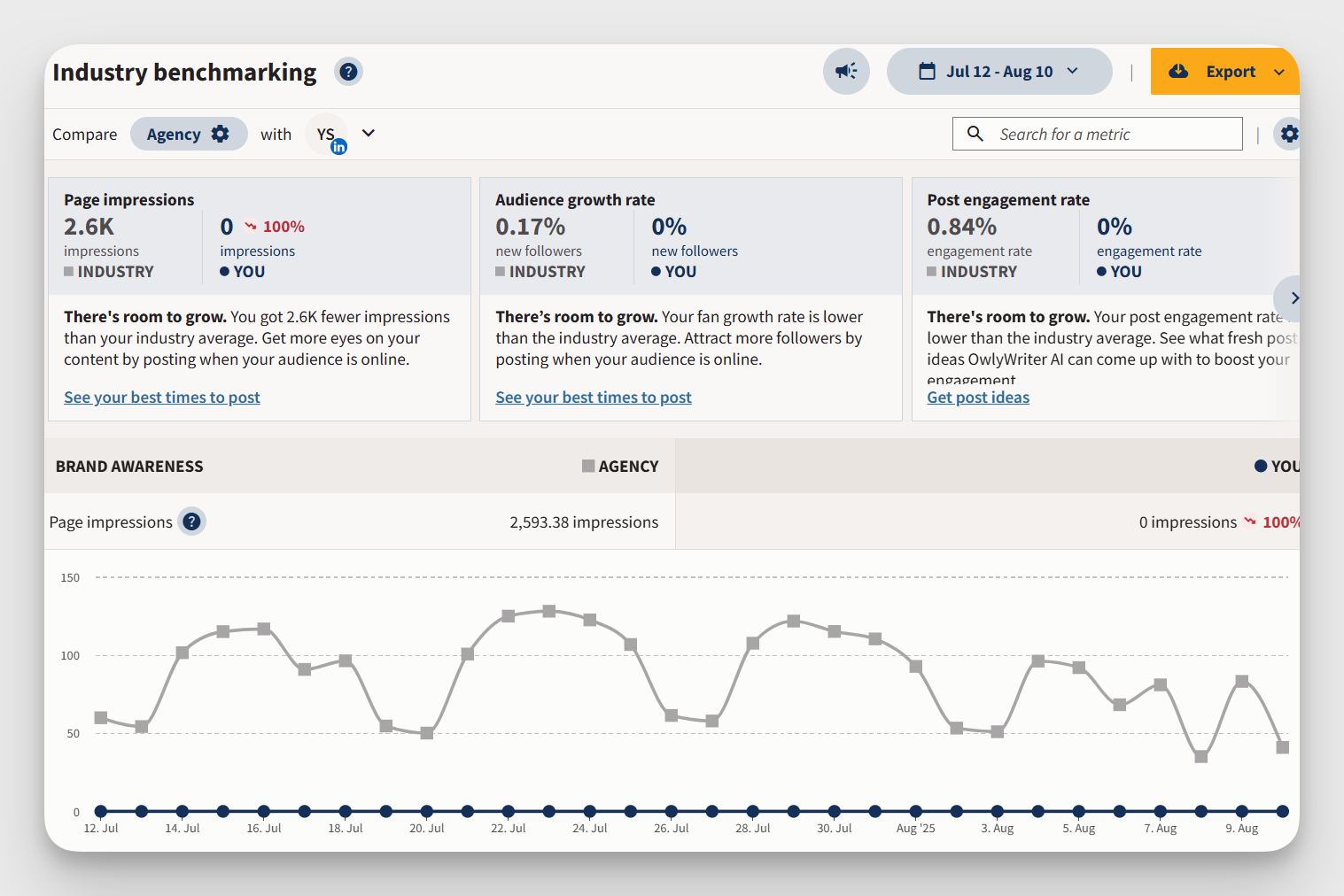 hootsuite benchmarking capability