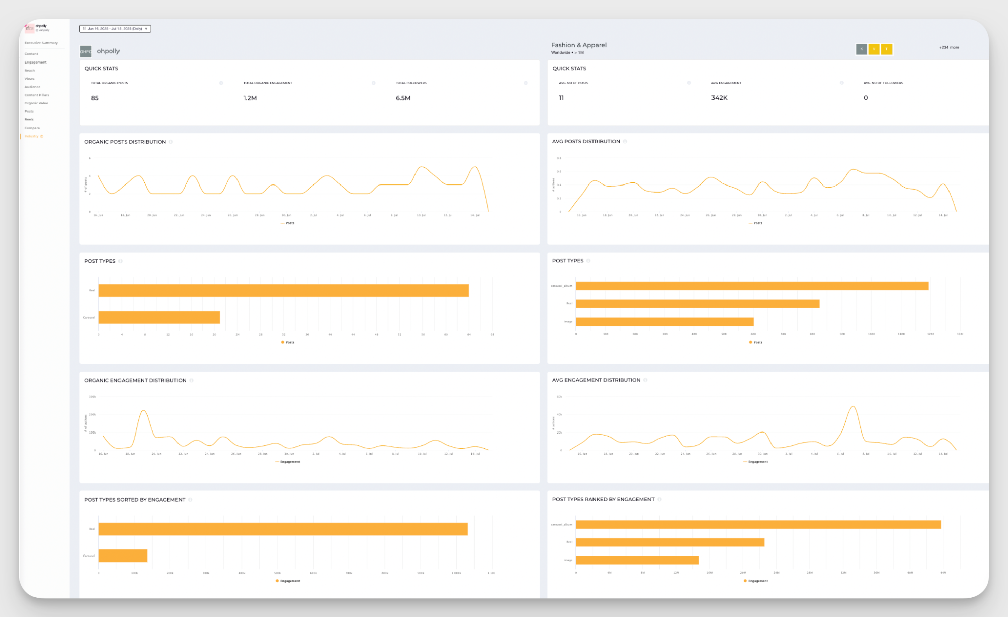 industry benchmarkiing with socialinsider