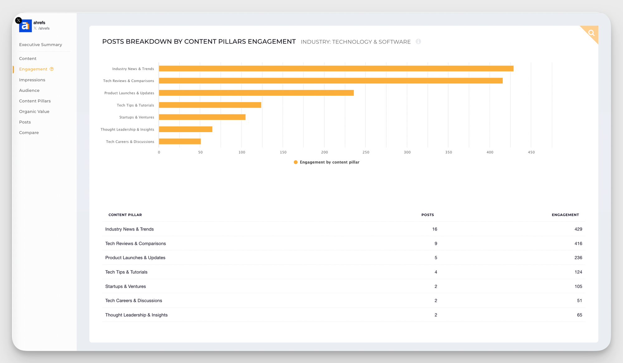 industry content pillars analysis