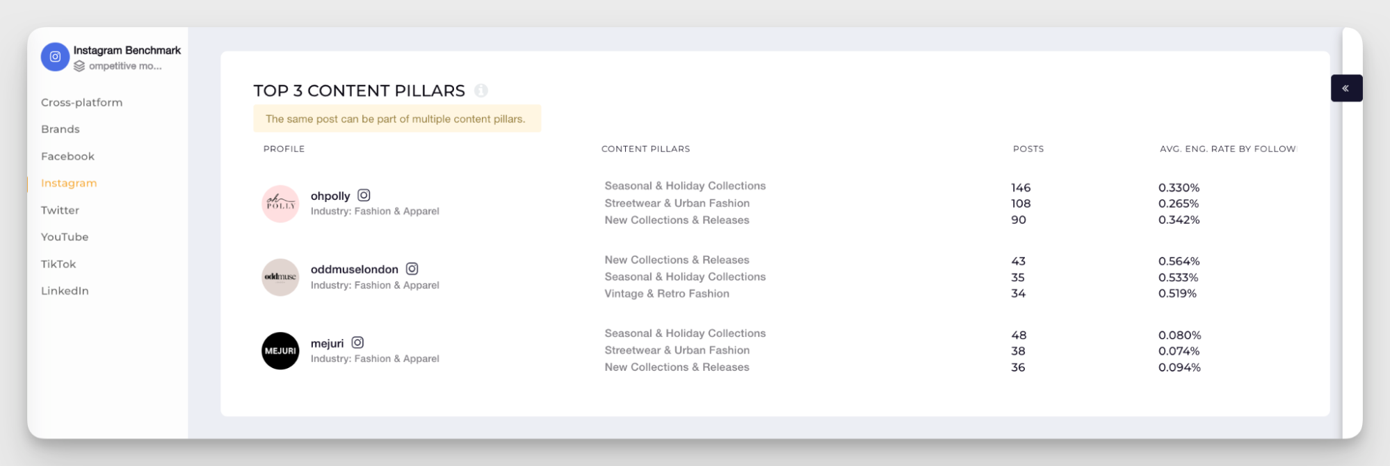 industry content pillars analysis