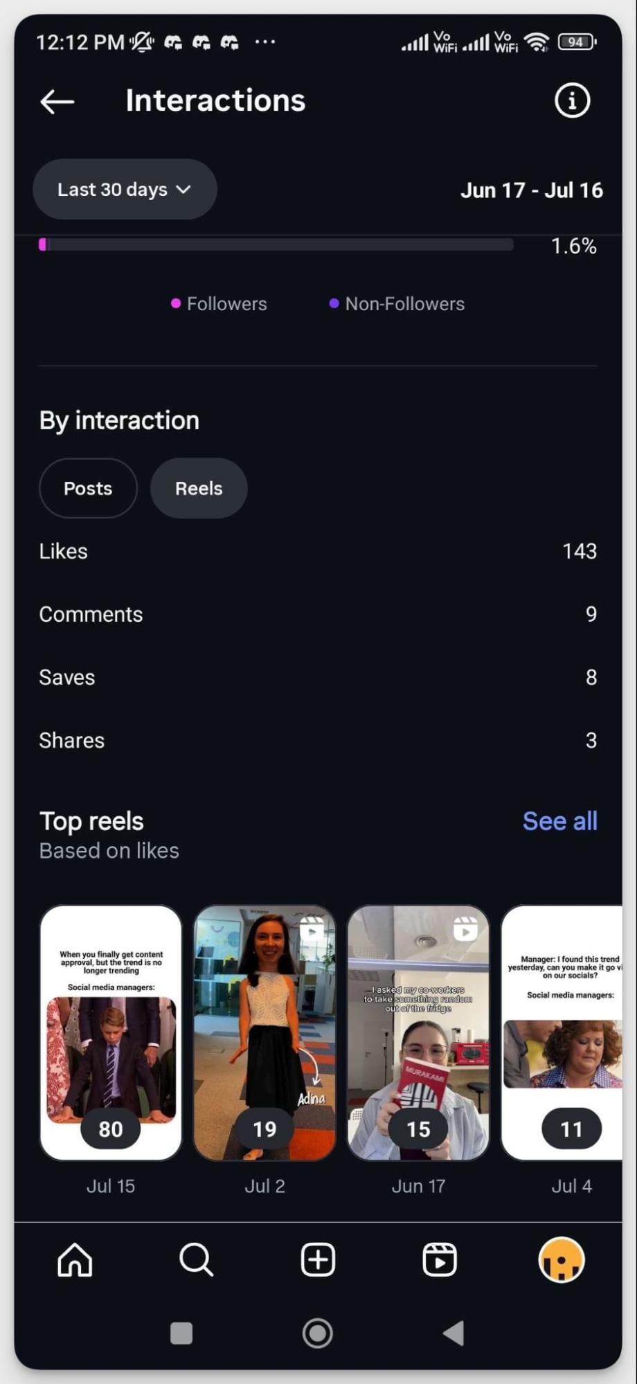 instagram reels insights