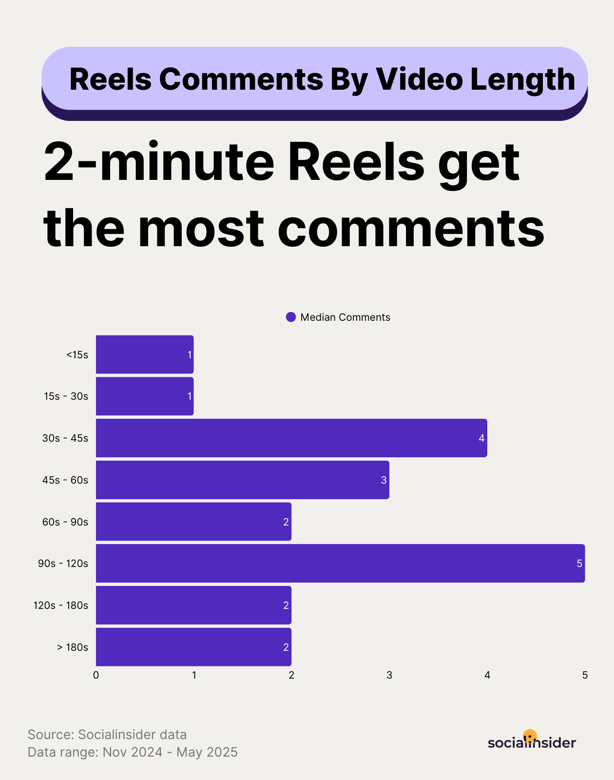 instagram reels shares by video length