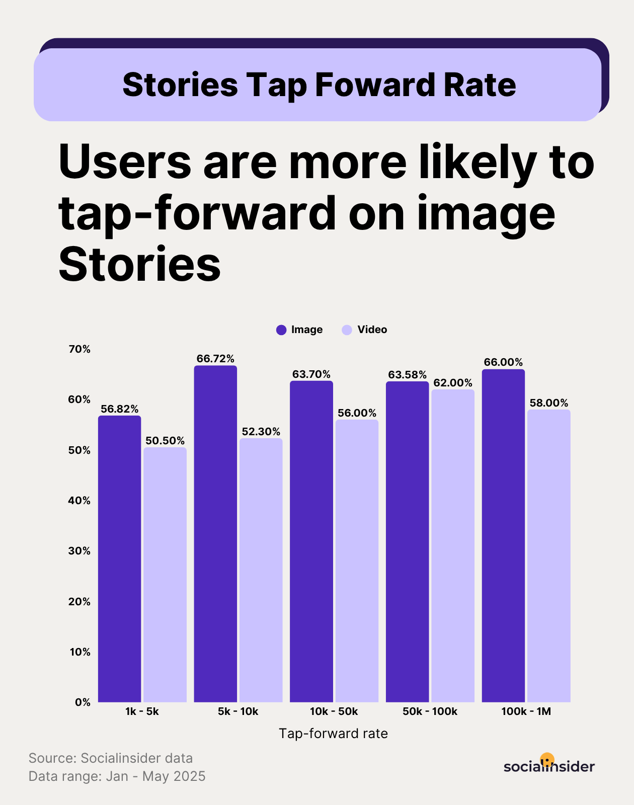 instagram stories tap forward benchmarks