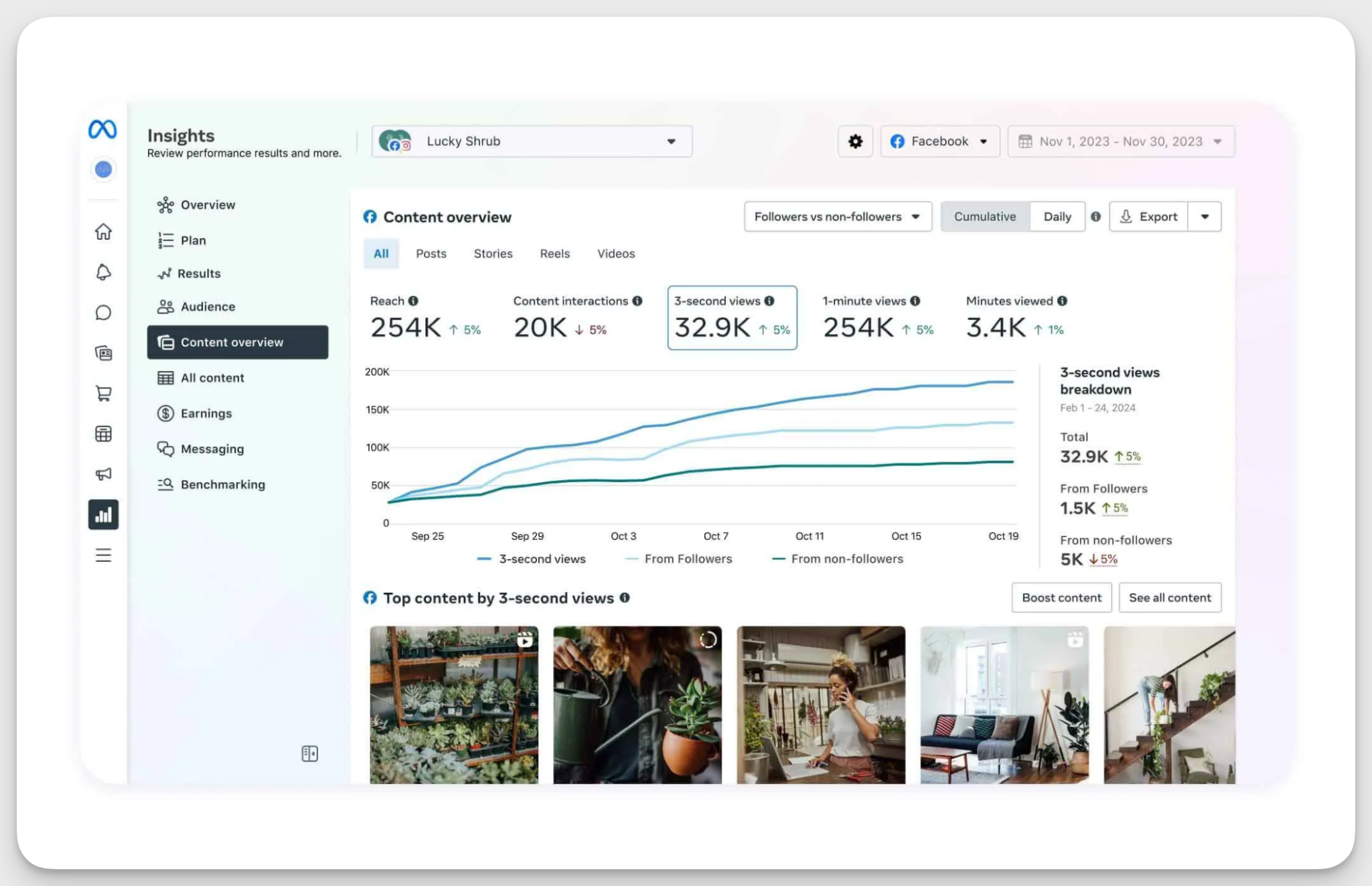 meta business suite insights analytics