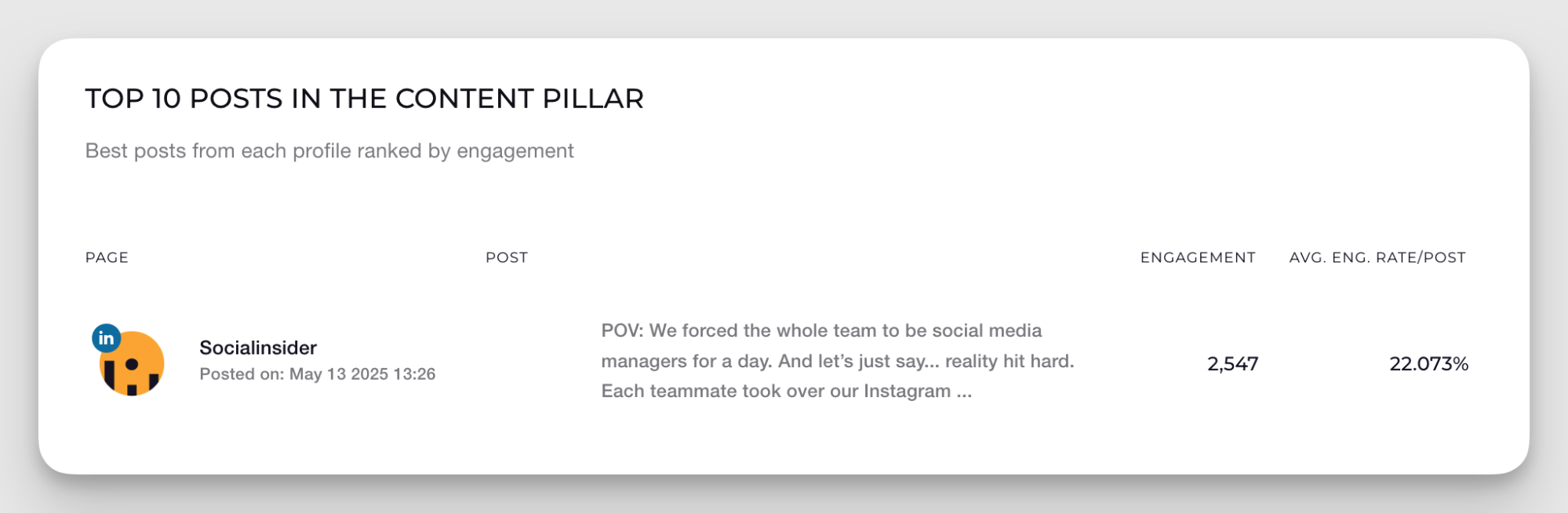 social media experiments measurement