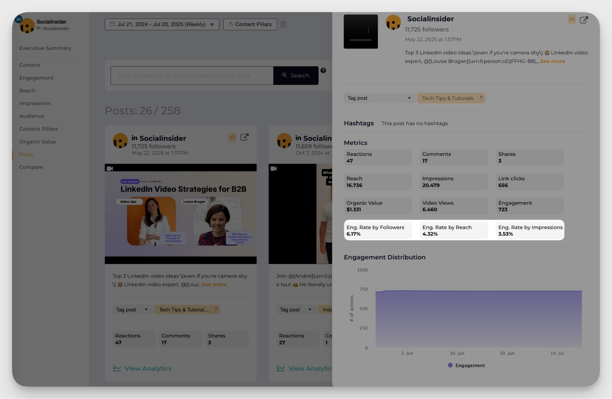 socialinisder post level analytics metrics