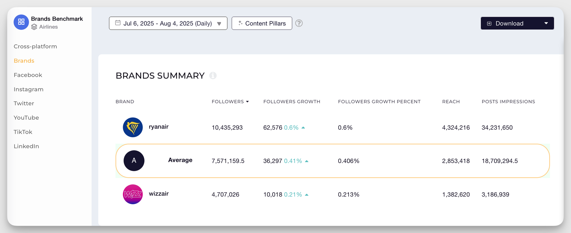 socialinsider airlines brands summary