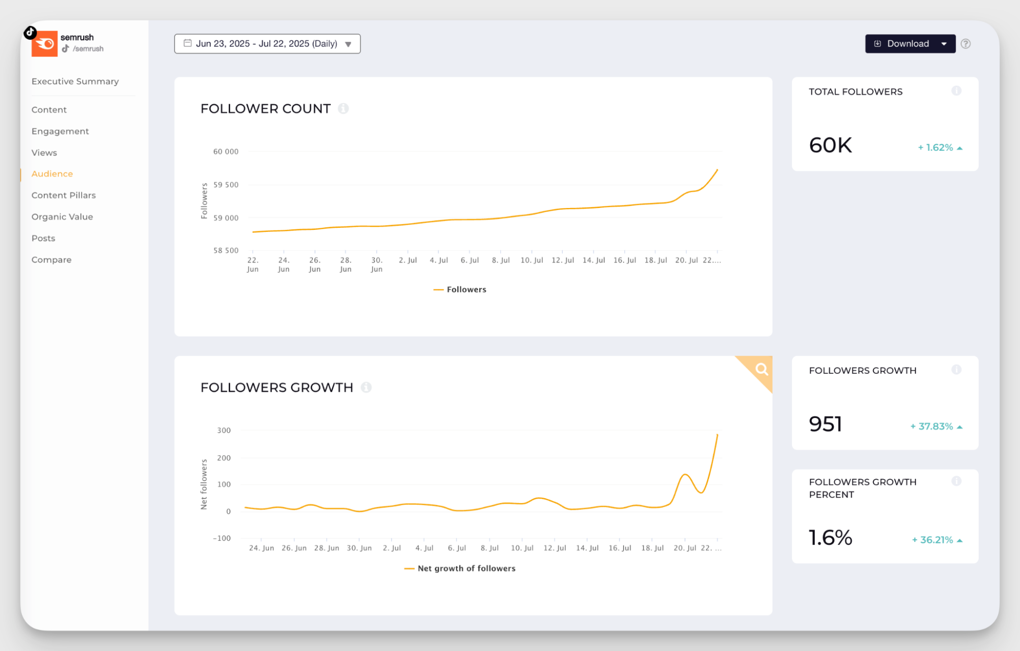 socialinsider audience metrics