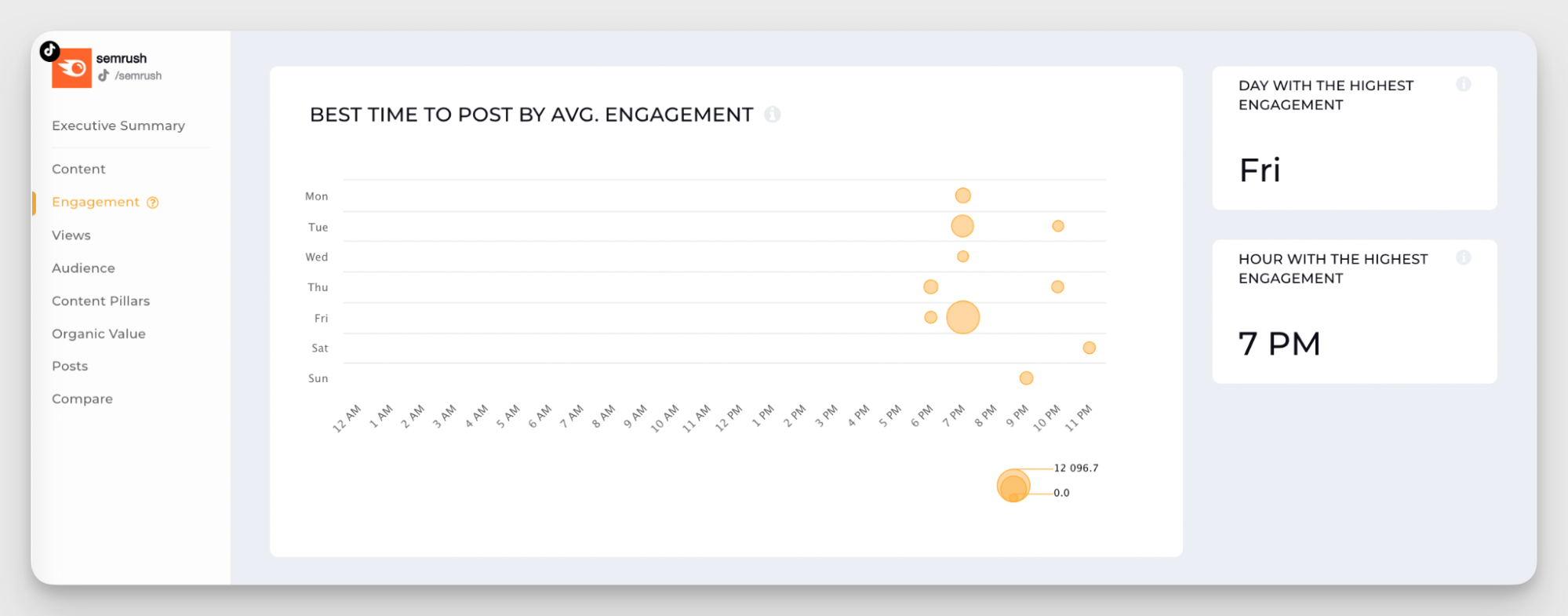 socialinsider best time to post metric