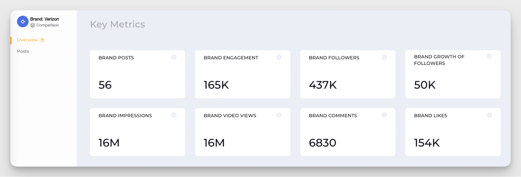 socialinsider brand metrics