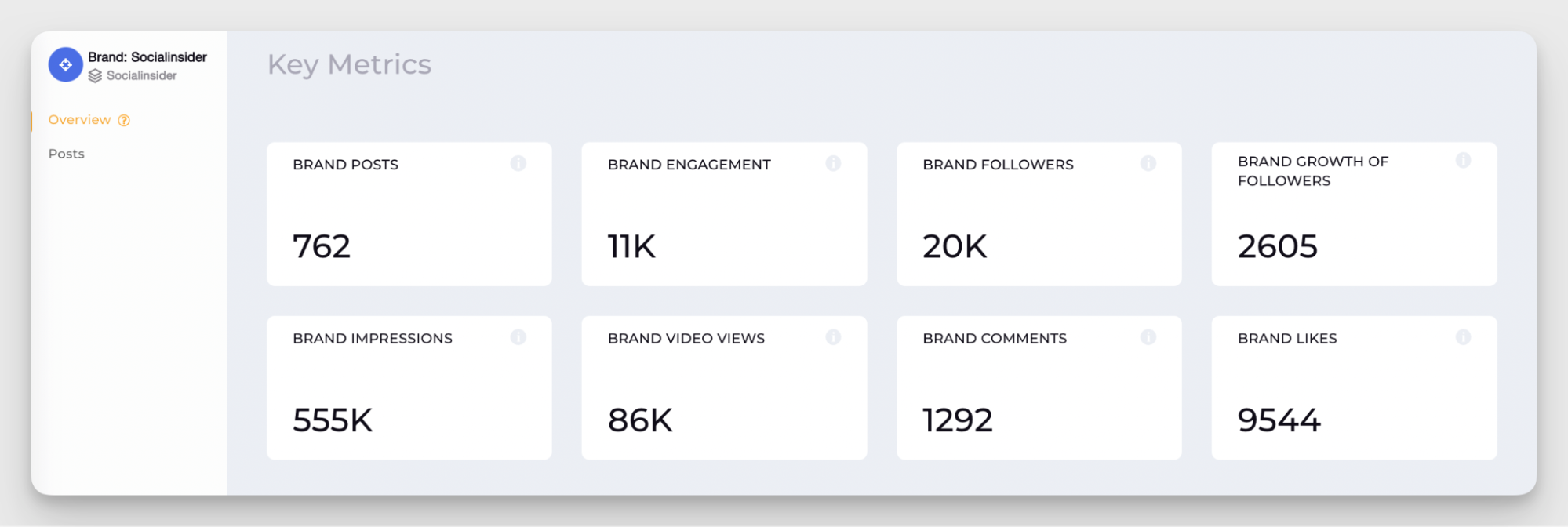socialinsider brand metrics