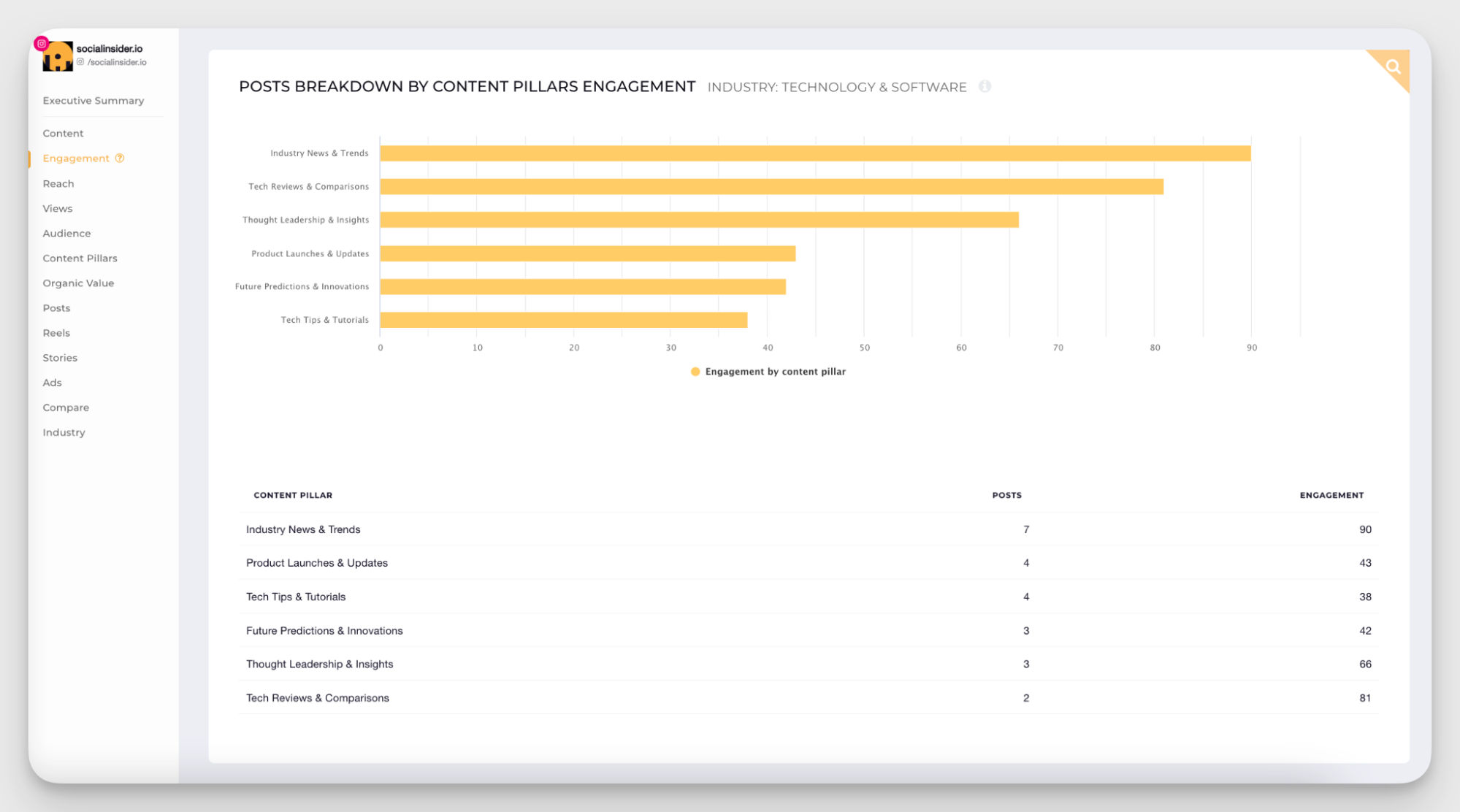 socialinsider content pillars feature