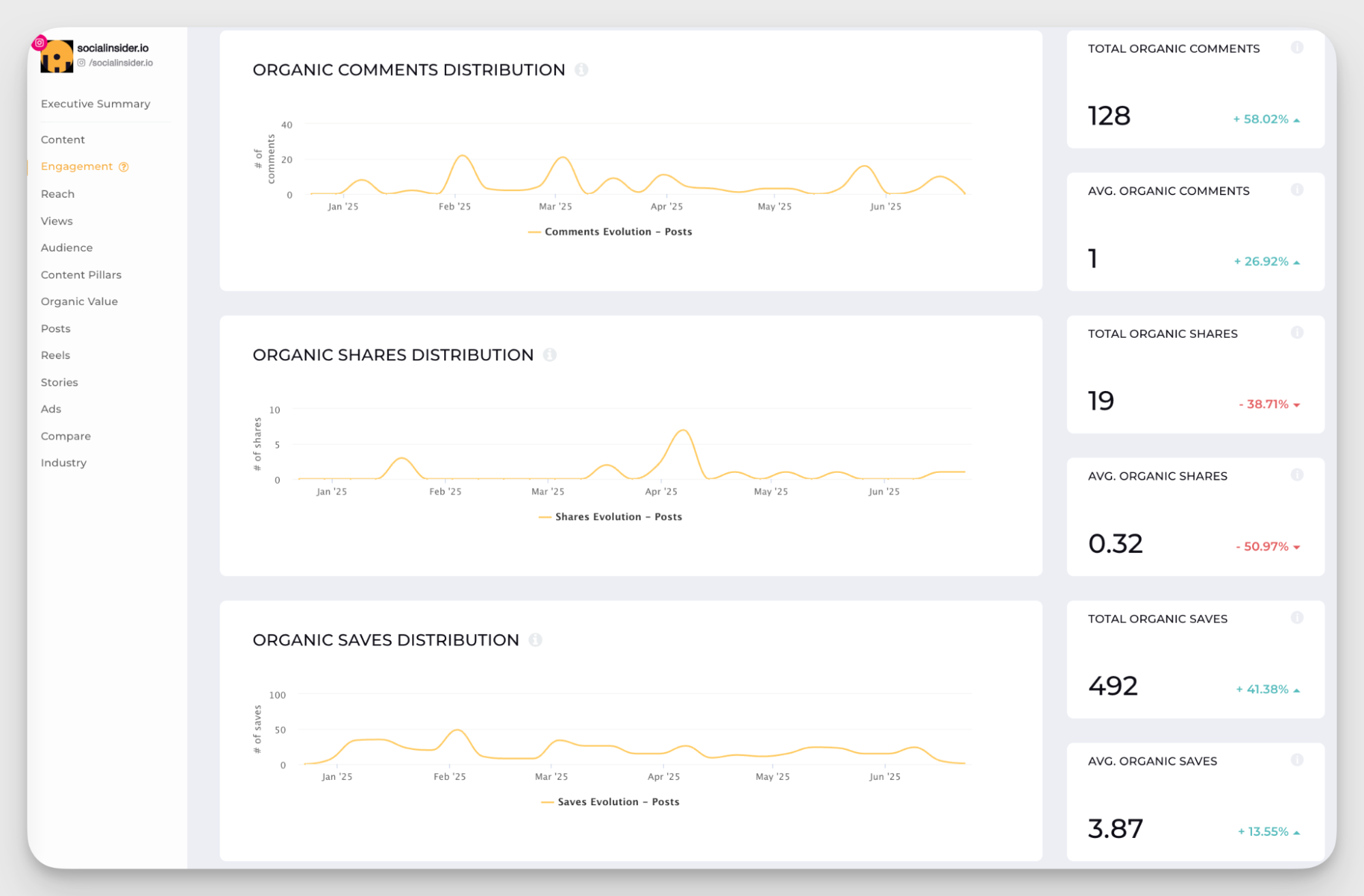 socialinsider dashboard metrics