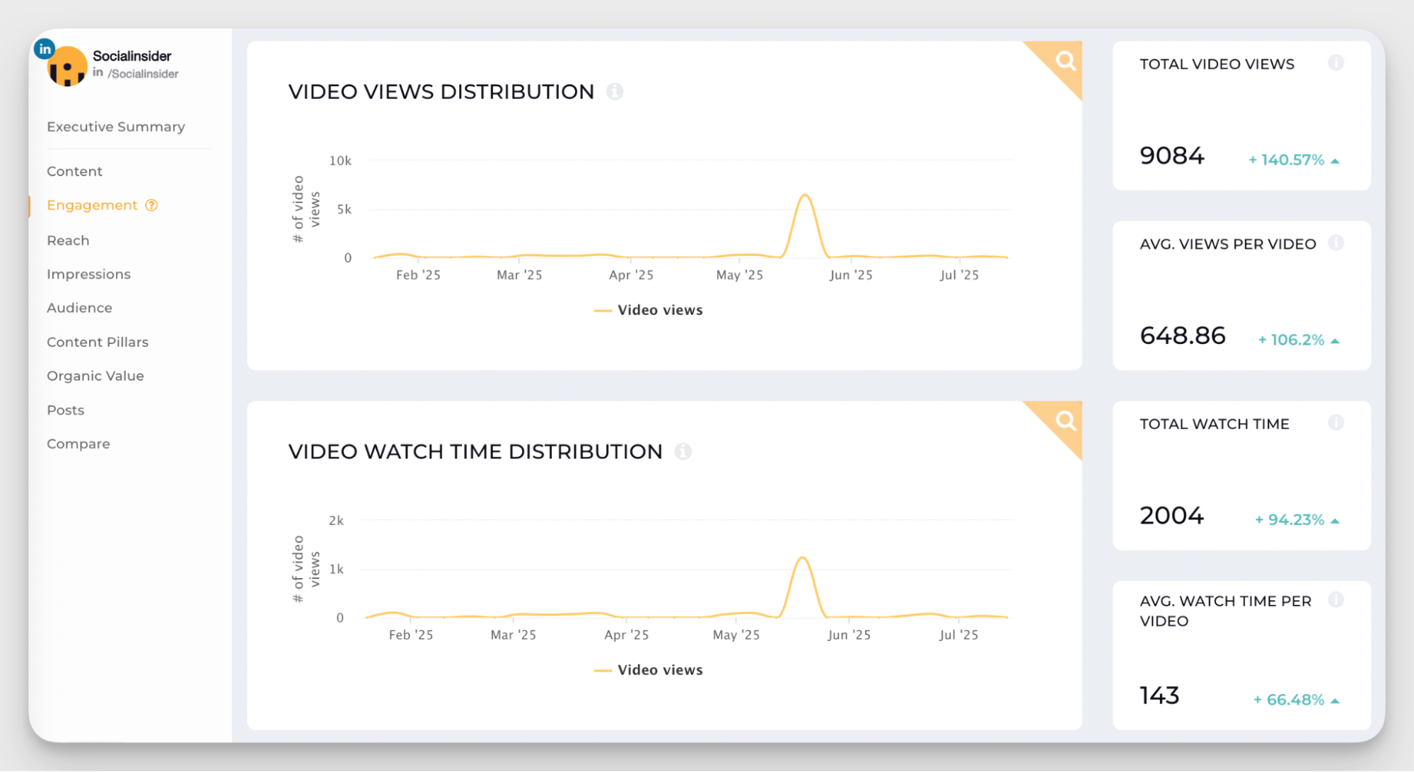 socialinsider dashboard video analytics