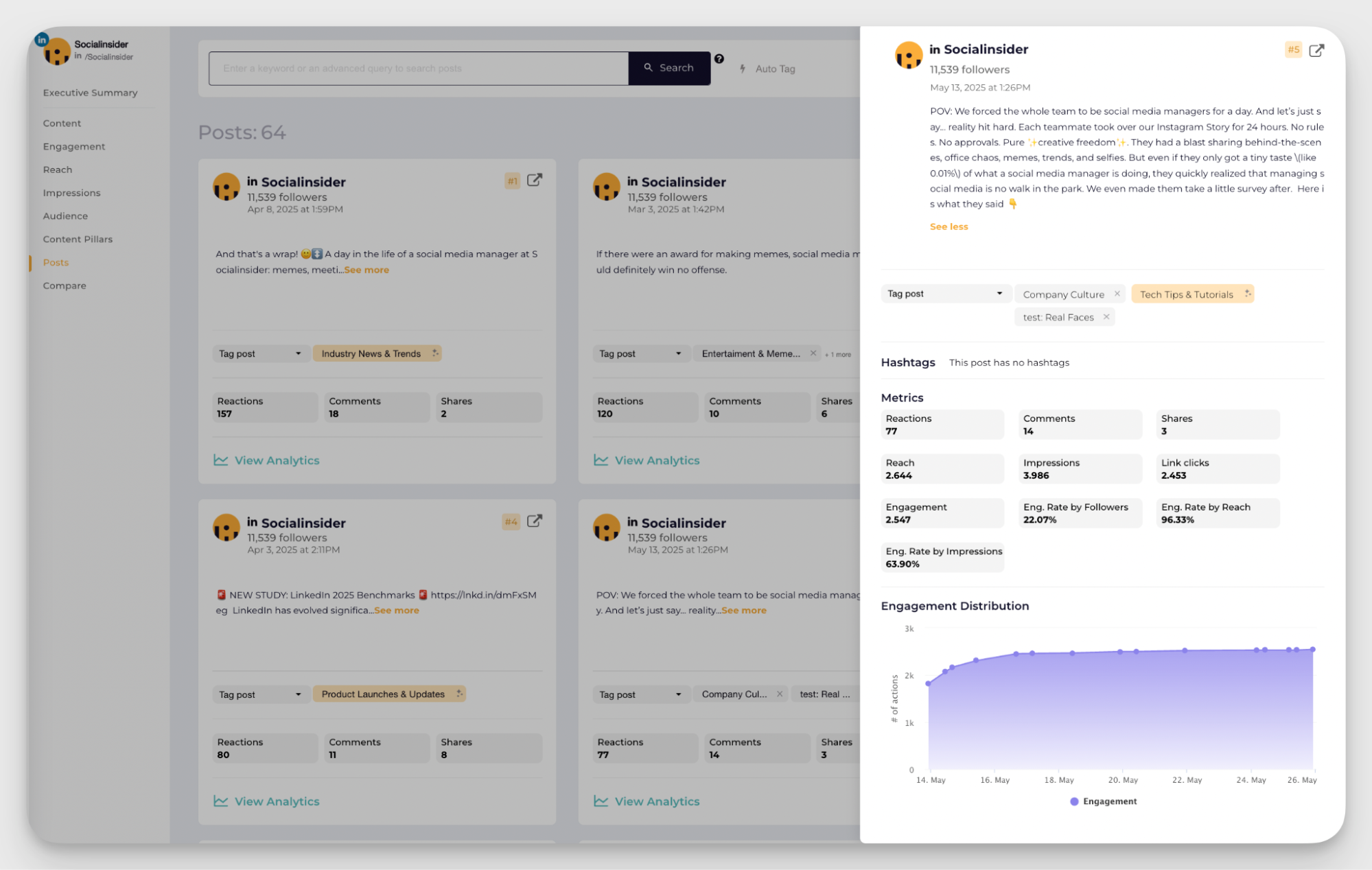 socialinsider performance data