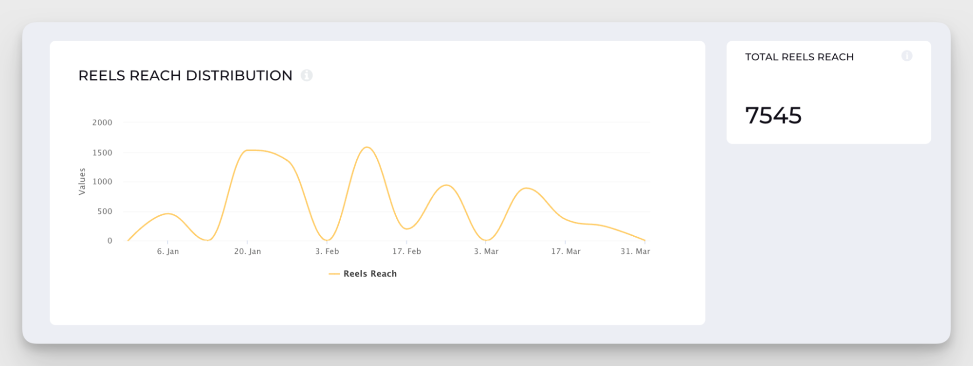 socialinsider reels reach metrics